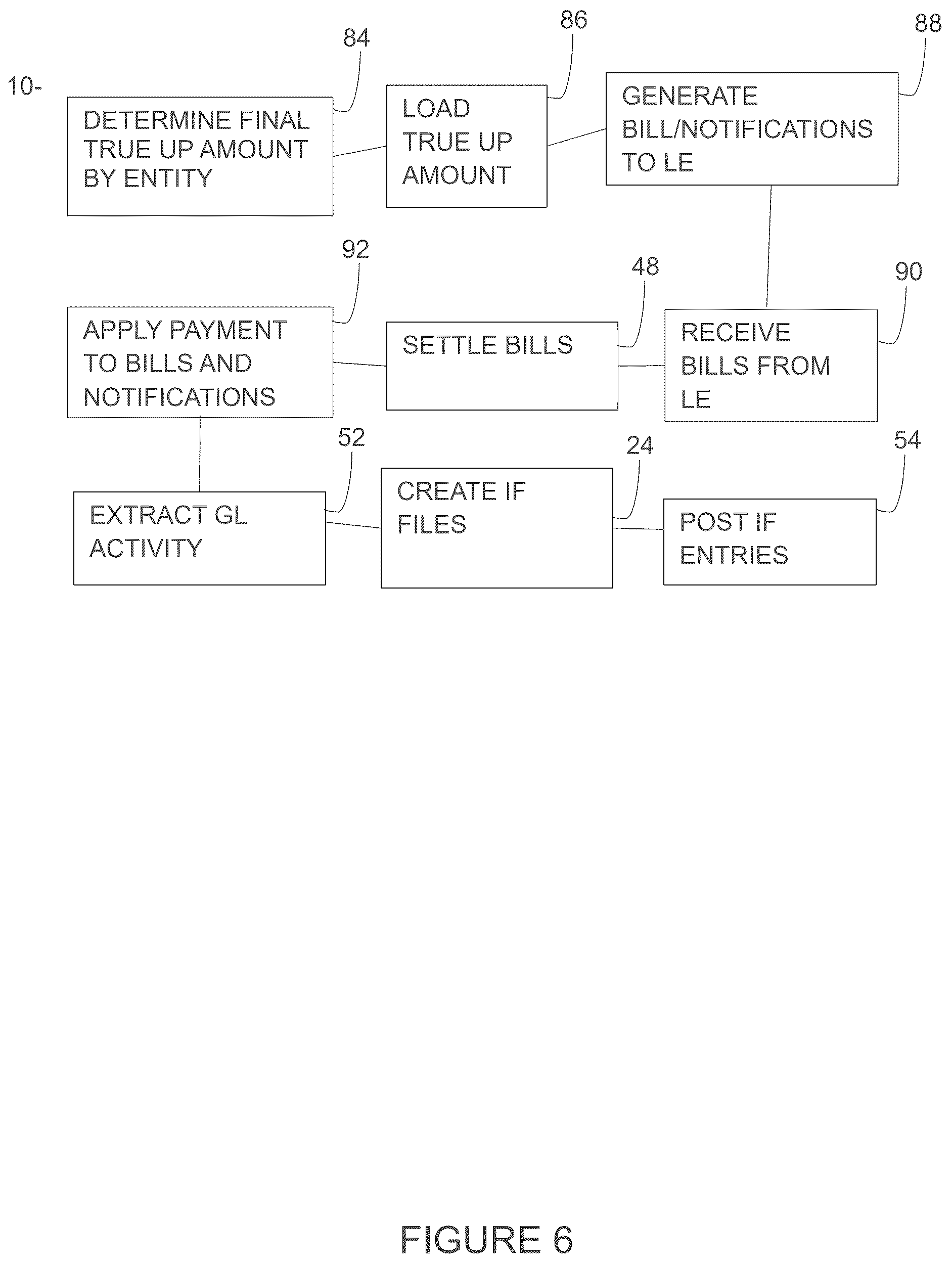Patent US12361385 Figure 6 – System and method for inter-firm, inter-office, inter-company billing and financial processing and transfer posting