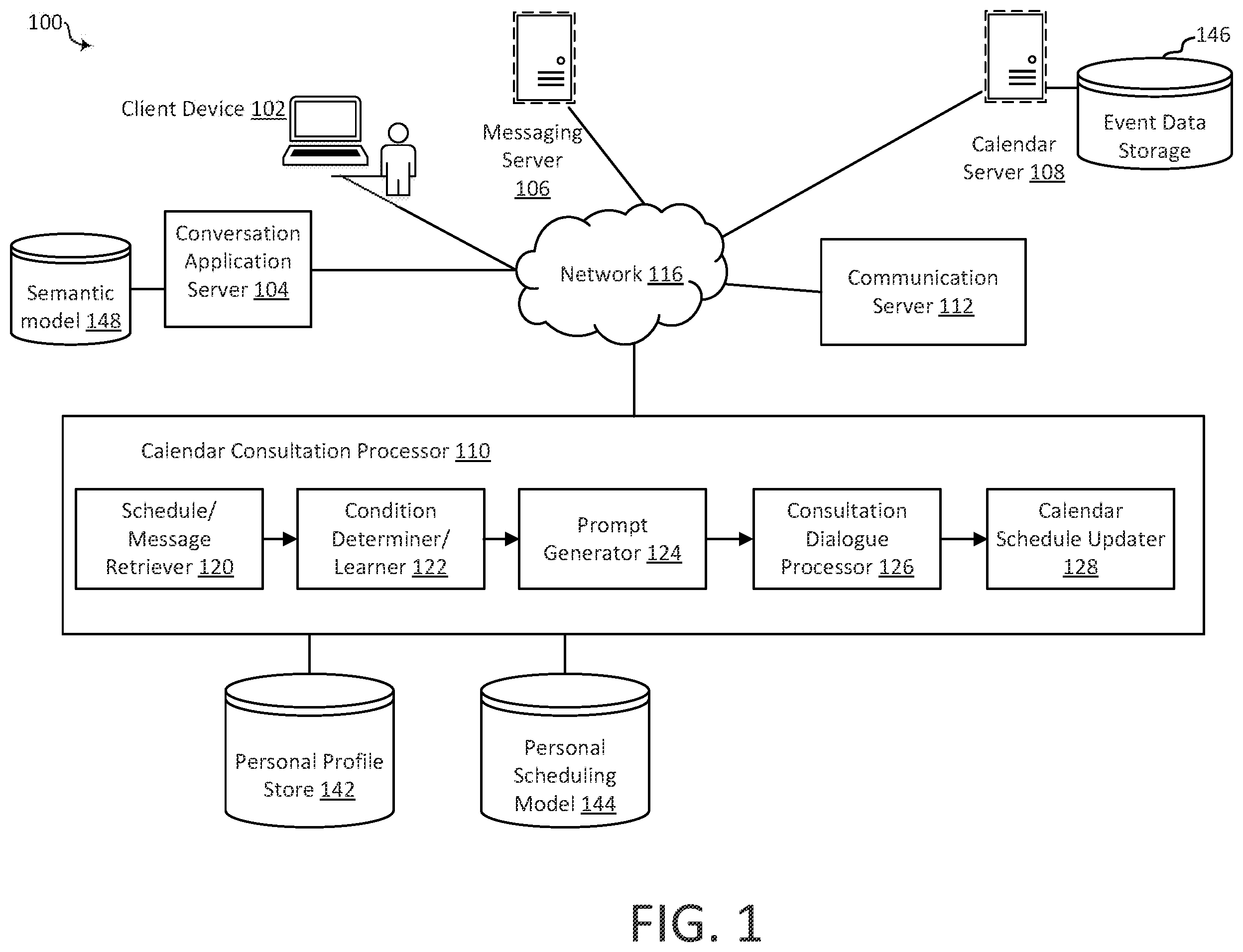 Patent US12361386 Figure 1 – Calendar consultation dialogue processor