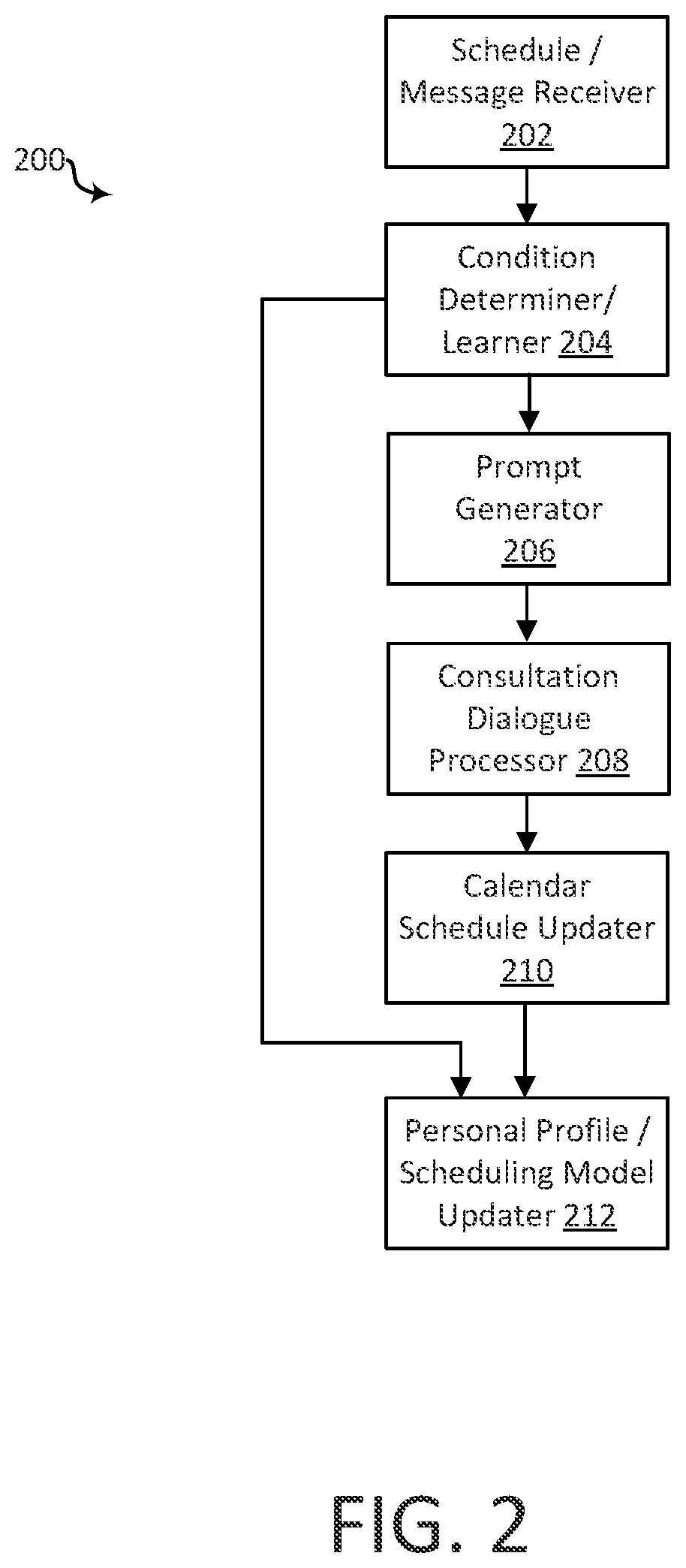 Patent US12361386 Figure 2 – Calendar consultation dialogue processor