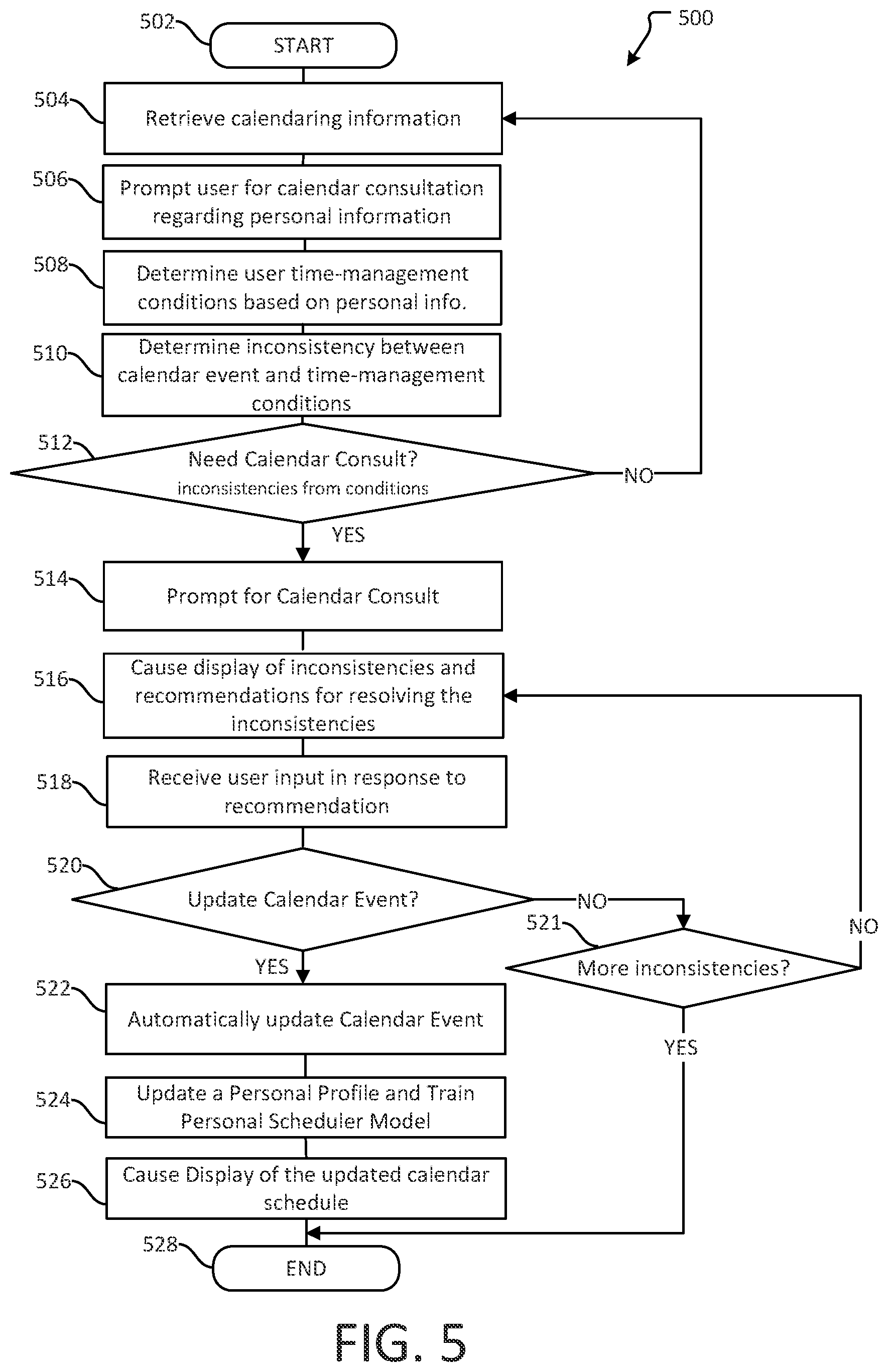 Patent US12361386 Figure 7 – Calendar consultation dialogue processor