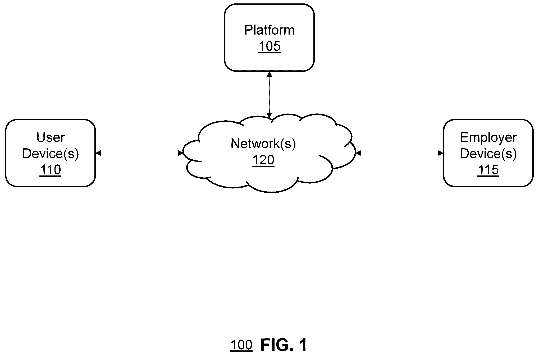 Patent US12361387 Figure 1 – Systems and methods for integrated application and scheduling platform with efficient and accurate matching