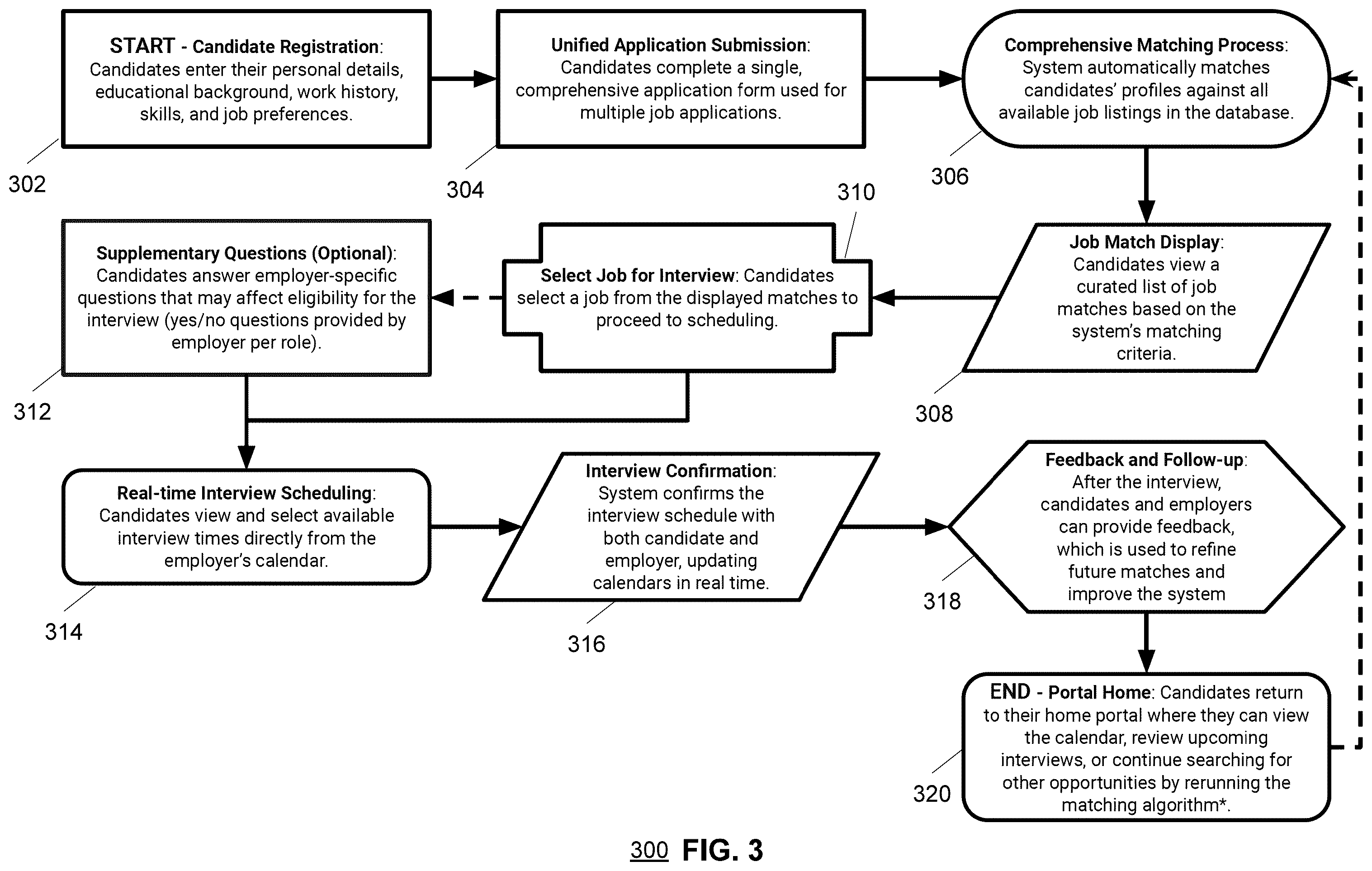 Patent US12361387 Figure 3 – Systems and methods for integrated application and scheduling platform with efficient and accurate matching