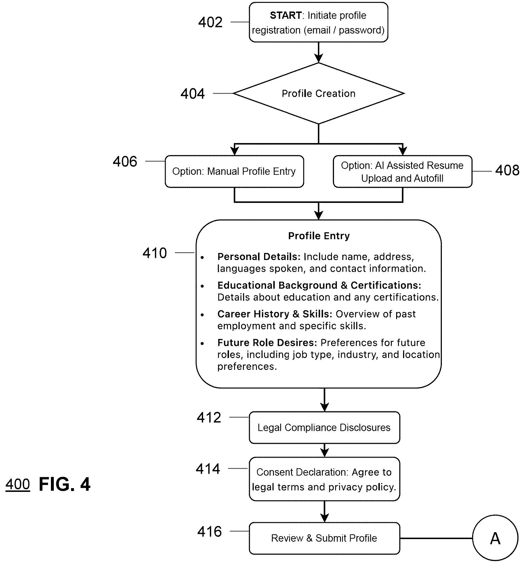 Patent US12361387 Figure 4 – Systems and methods for integrated application and scheduling platform with efficient and accurate matching