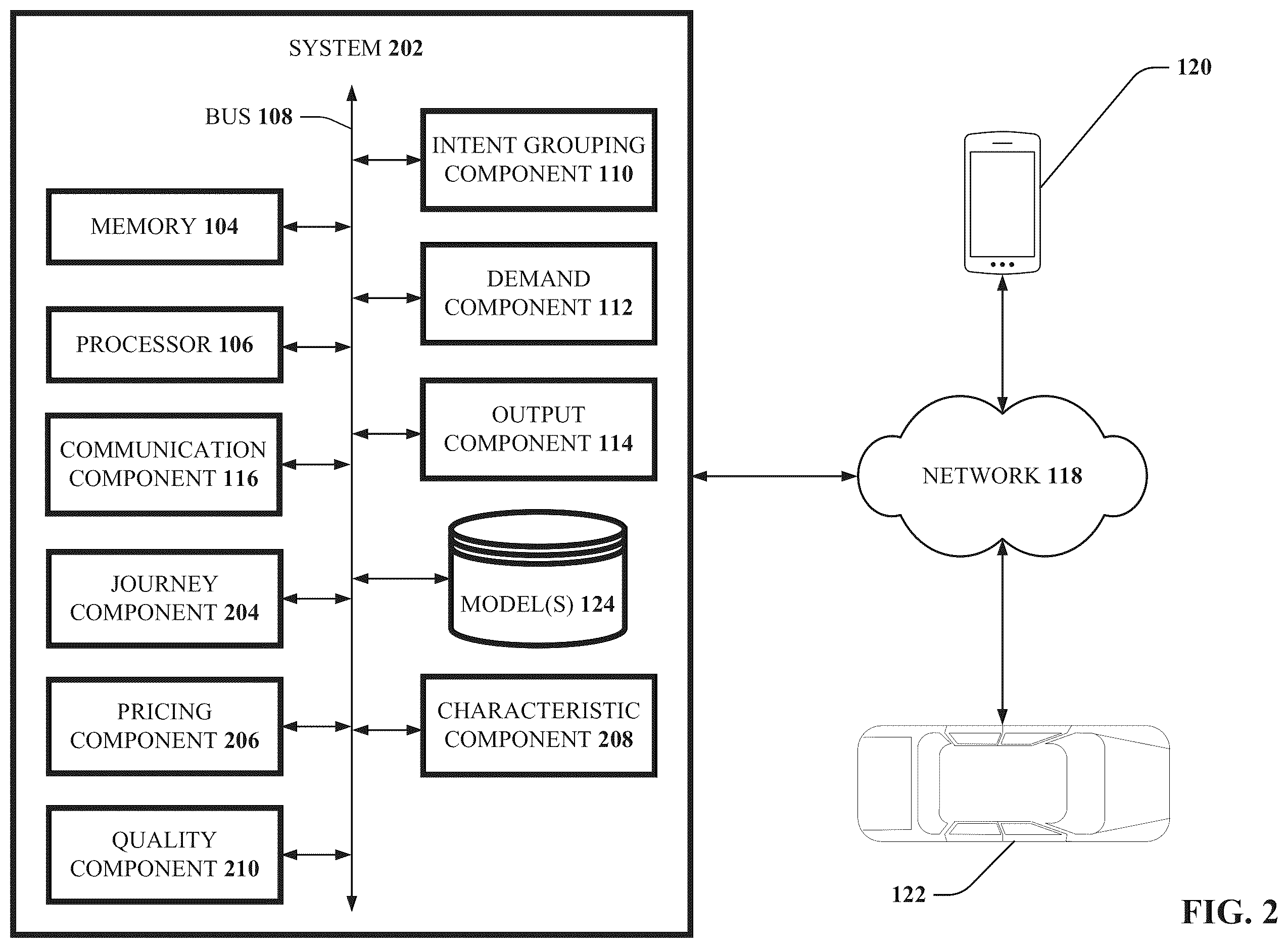 Patent US12361389 Figure 2 – Vehicle sharing service optimization