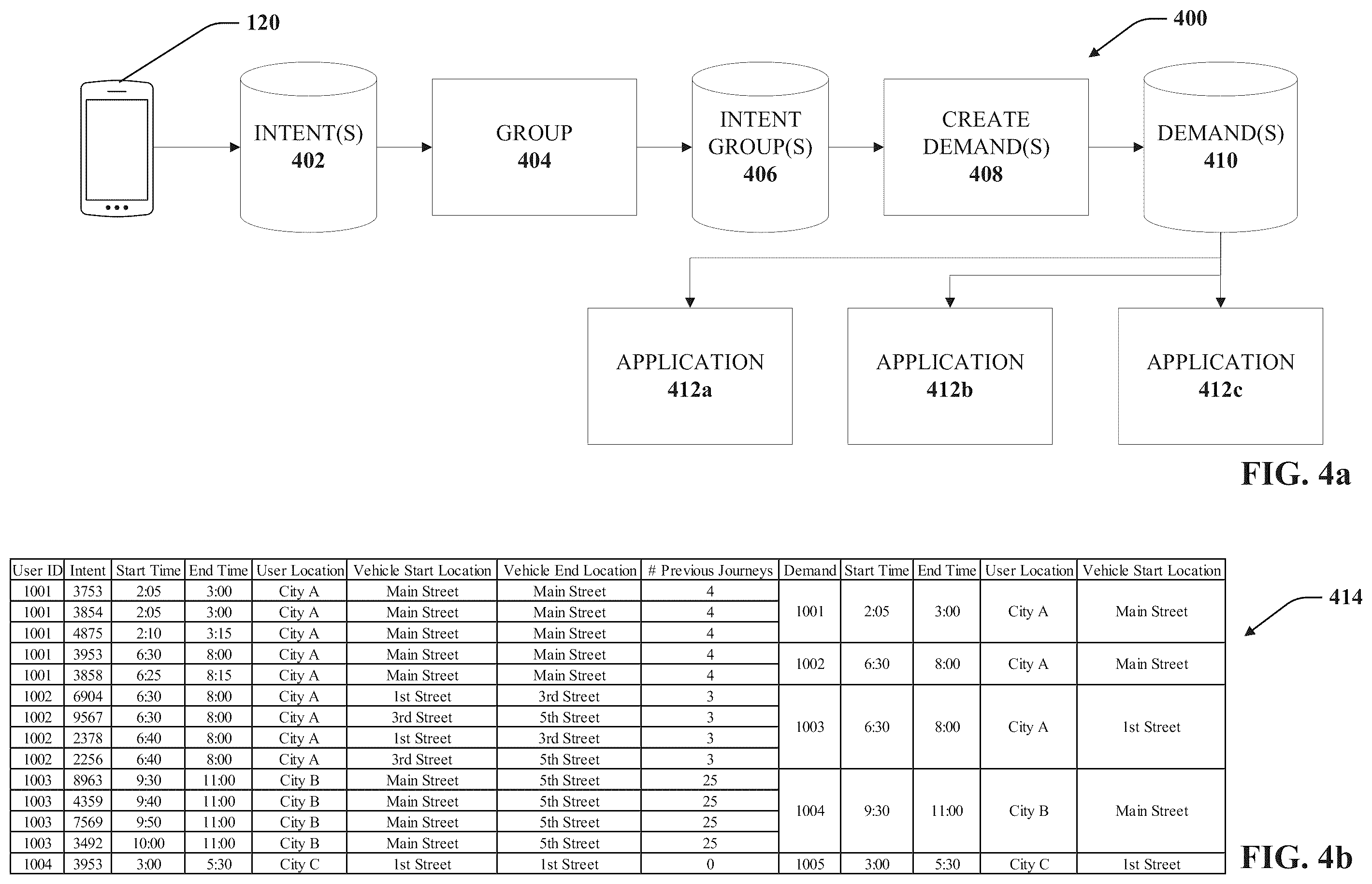 Patent US12361389 Figure 4 – Vehicle sharing service optimization
