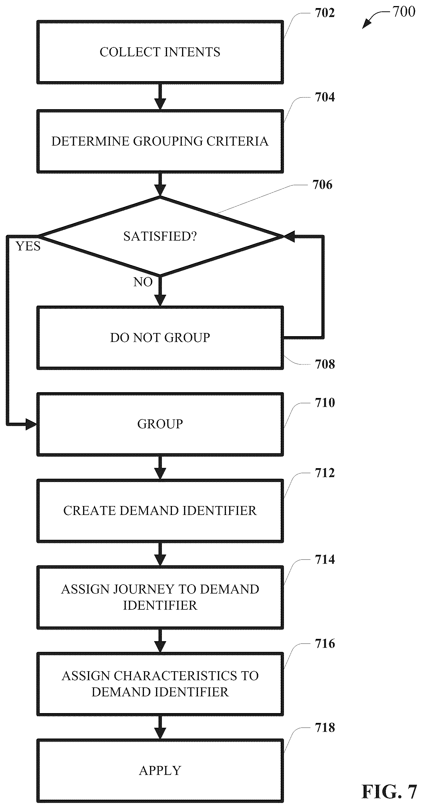 Patent US12361389 Figure 7 – Vehicle sharing service optimization