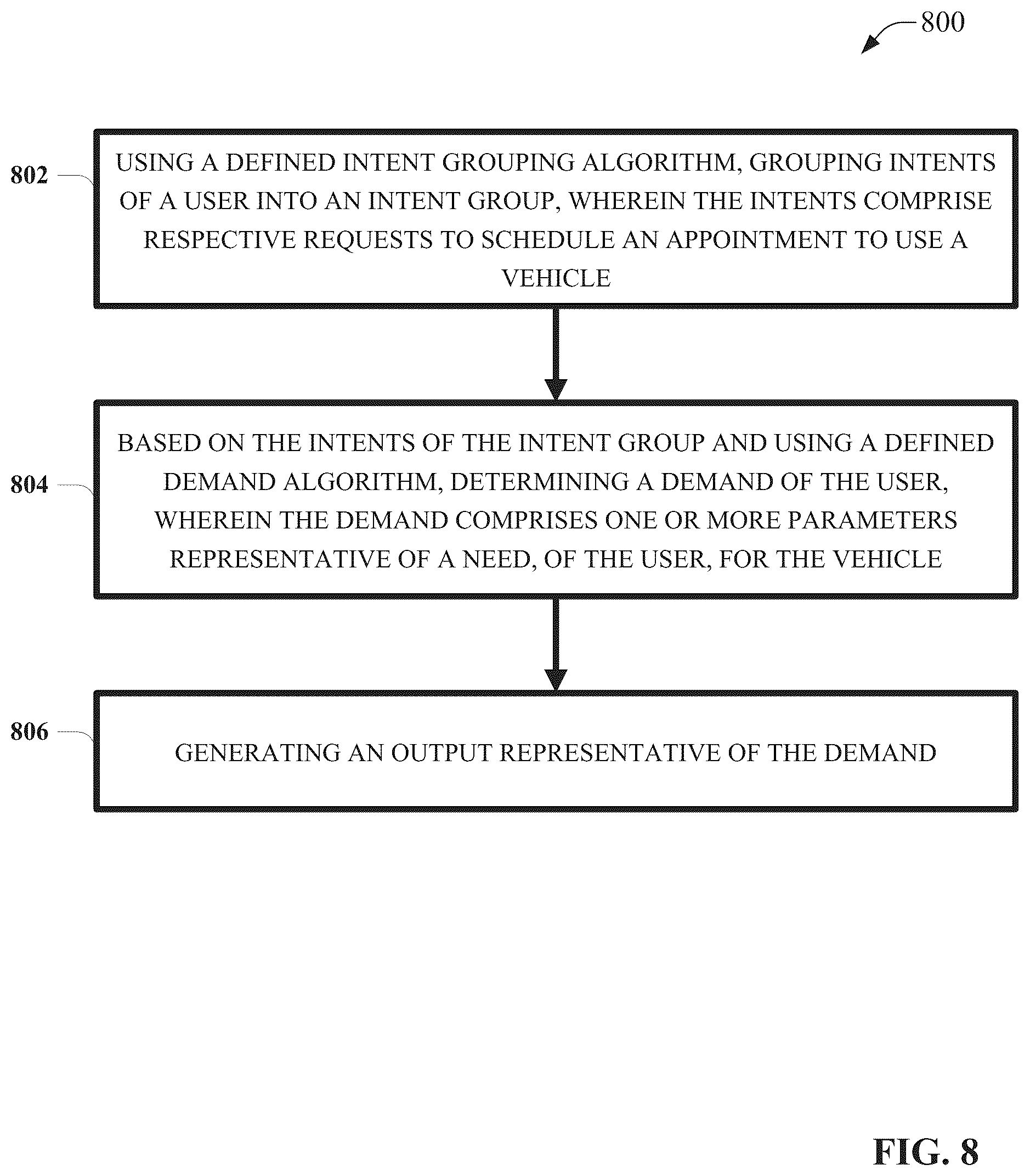 Patent US12361389 Figure 8 – Vehicle sharing service optimization