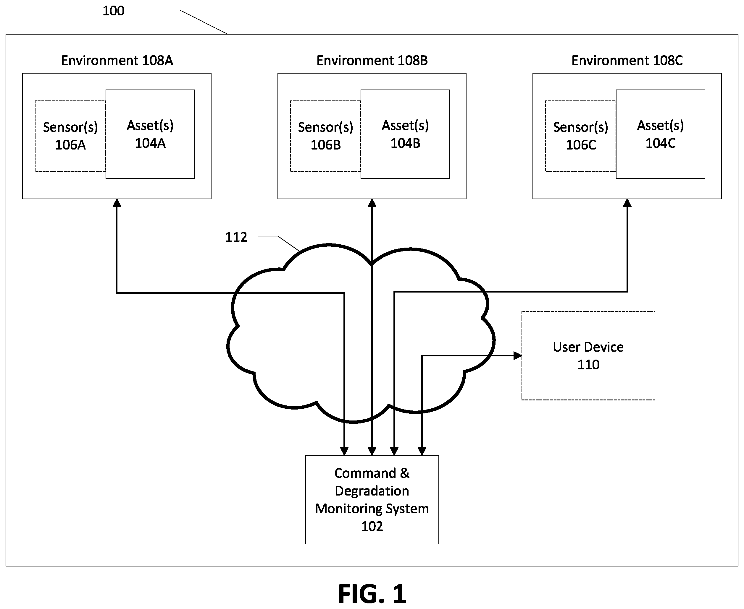 Patent US12361390 — Apparatuses, computer-implemented methods, and computer program products for improved asset degradation monitoring and prediction — Figure 1