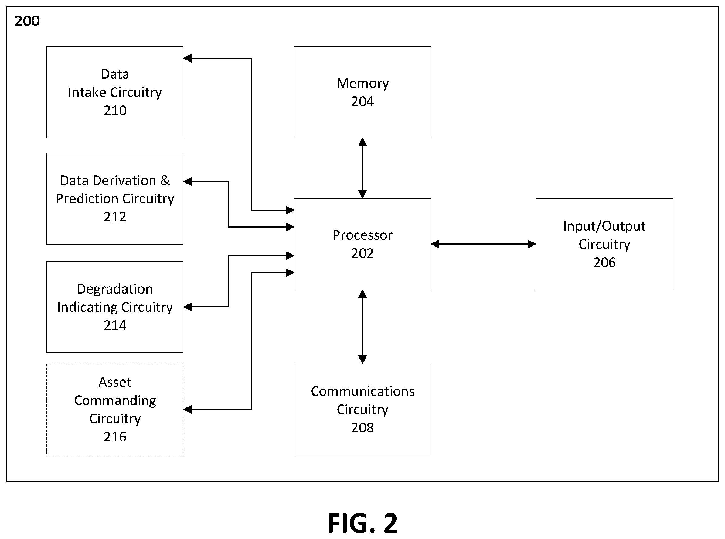 Patent US12361390 Figure 2 – Apparatuses, computer-implemented methods, and computer program products for improved asset degradation monitoring and prediction