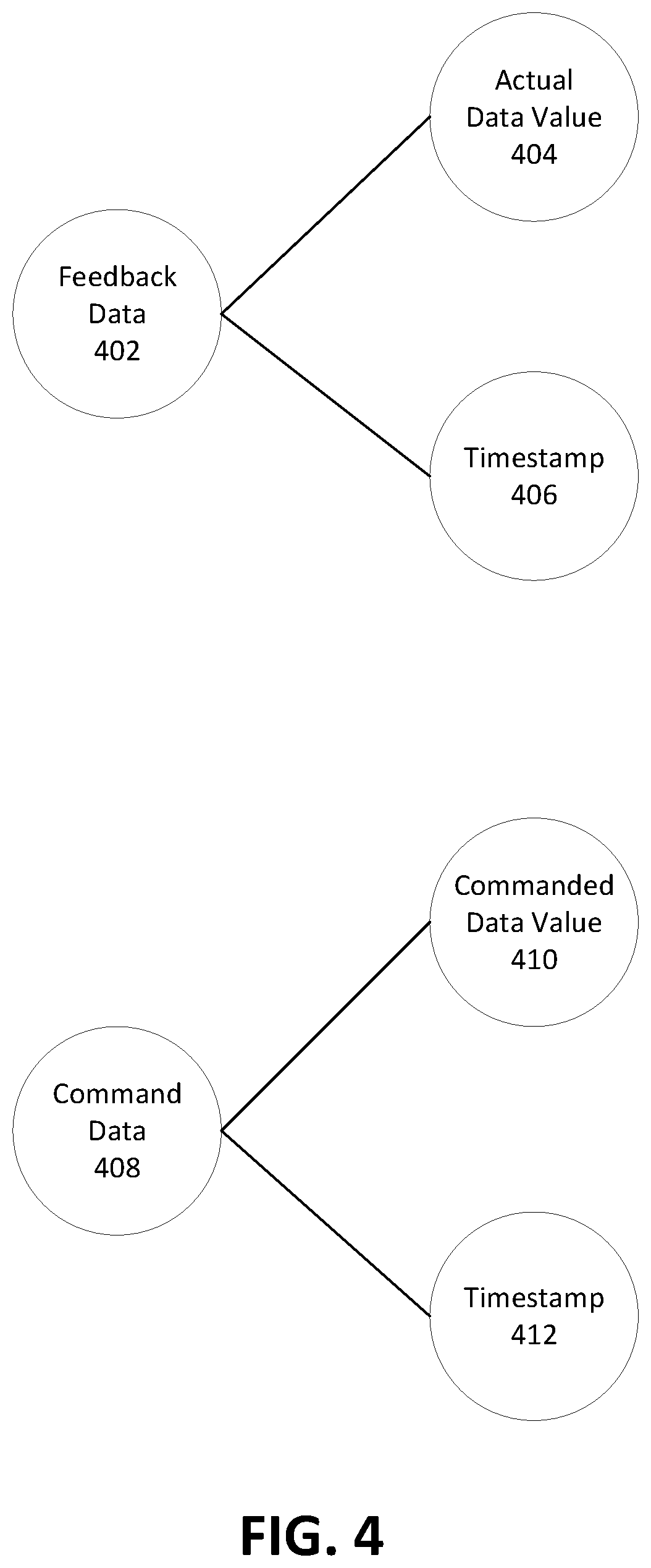 Patent US12361390 Figure 4 – Apparatuses, computer-implemented methods, and computer program products for improved asset degradation monitoring and prediction