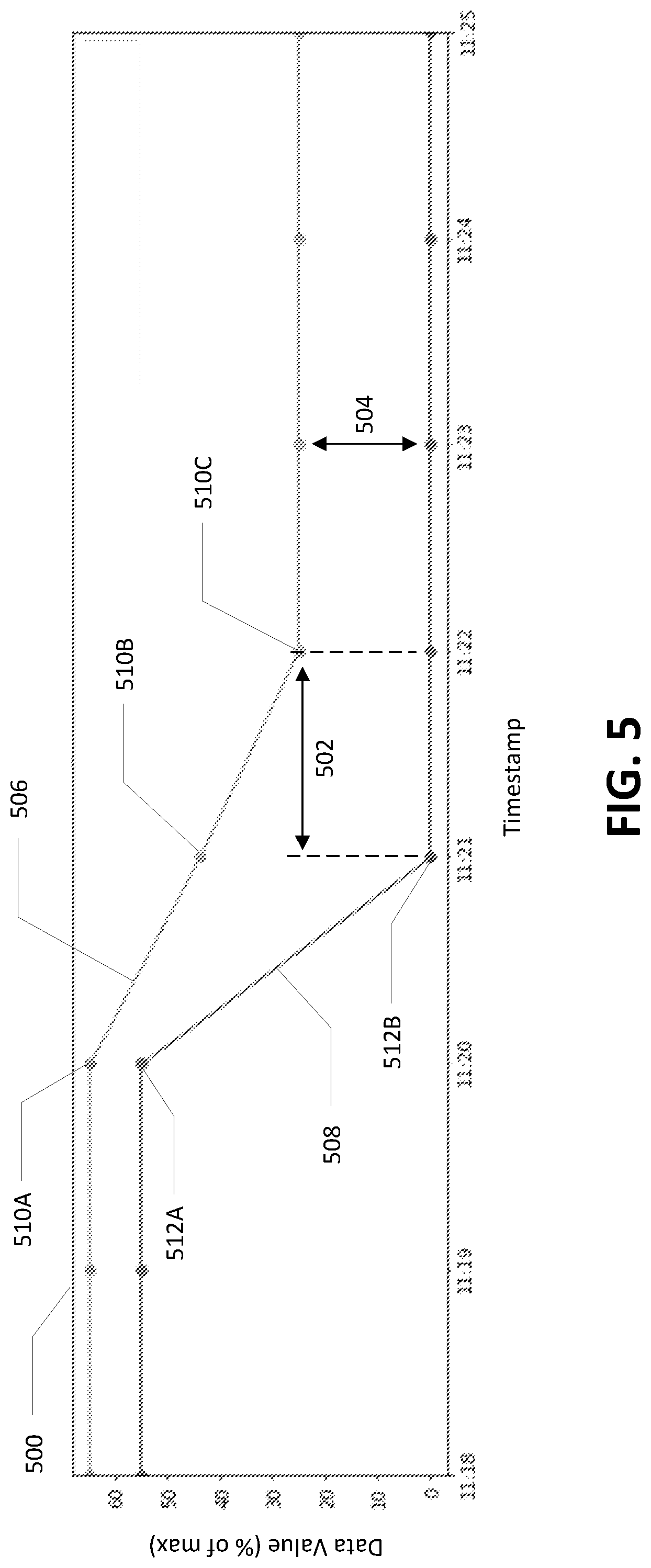 Patent US12361390 Figure 5 – Apparatuses, computer-implemented methods, and computer program products for improved asset degradation monitoring and prediction