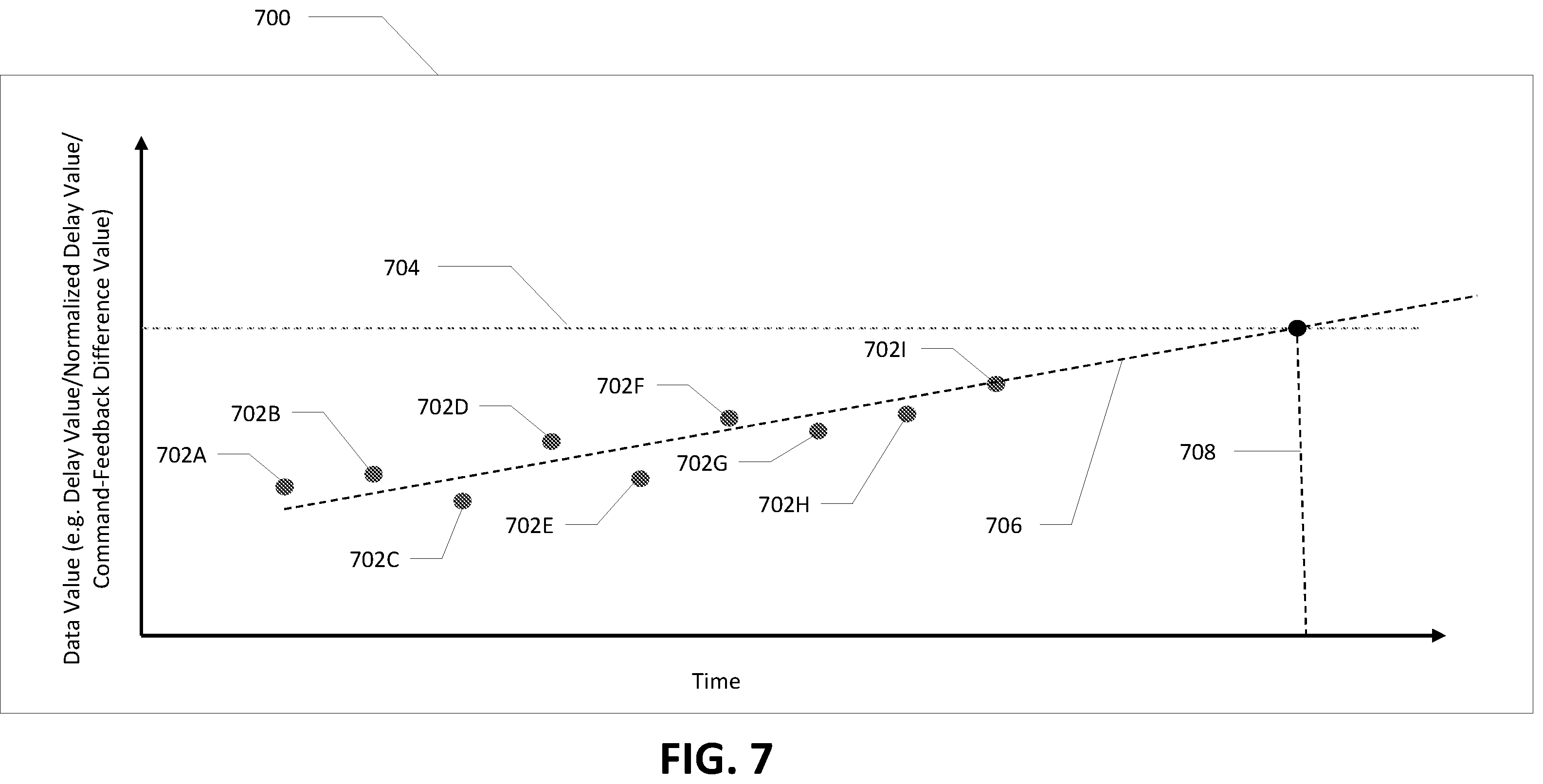 Patent US12361390 Figure 7 – Apparatuses, computer-implemented methods, and computer program products for improved asset degradation monitoring and prediction