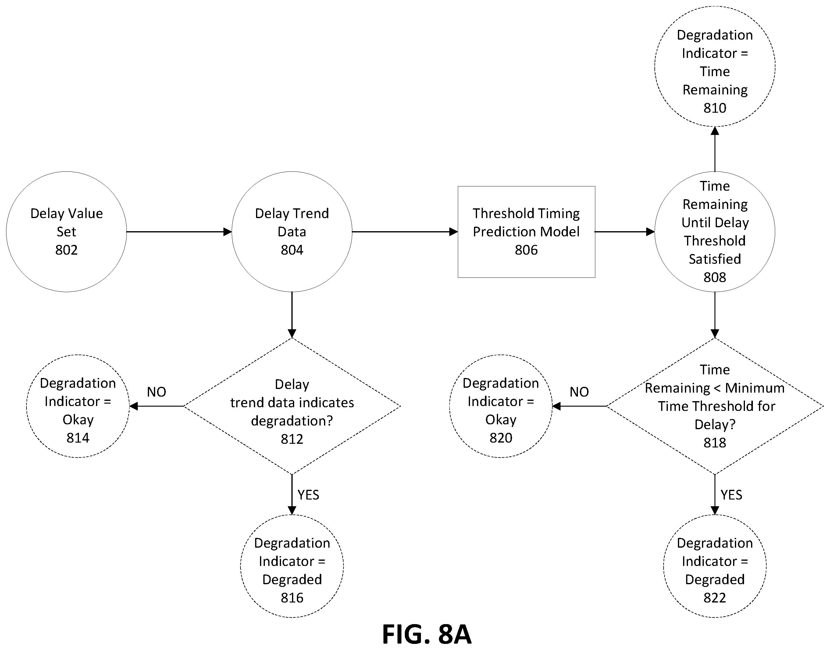 Patent US12361390 Figure 8 – Apparatuses, computer-implemented methods, and computer program products for improved asset degradation monitoring and prediction