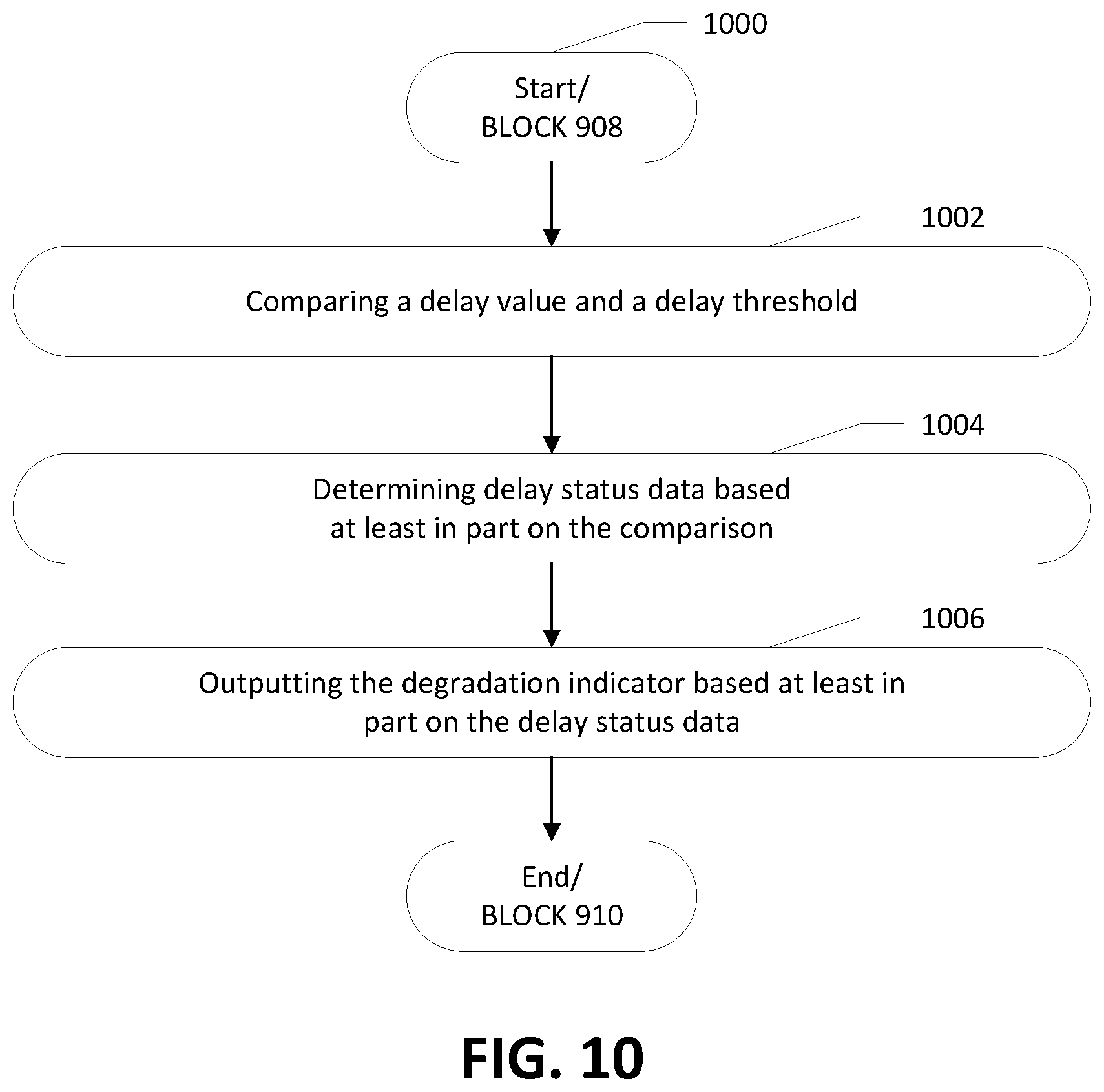 Patent US12361390 Figure 11 – Apparatuses, computer-implemented methods, and computer program products for improved asset degradation monitoring and prediction