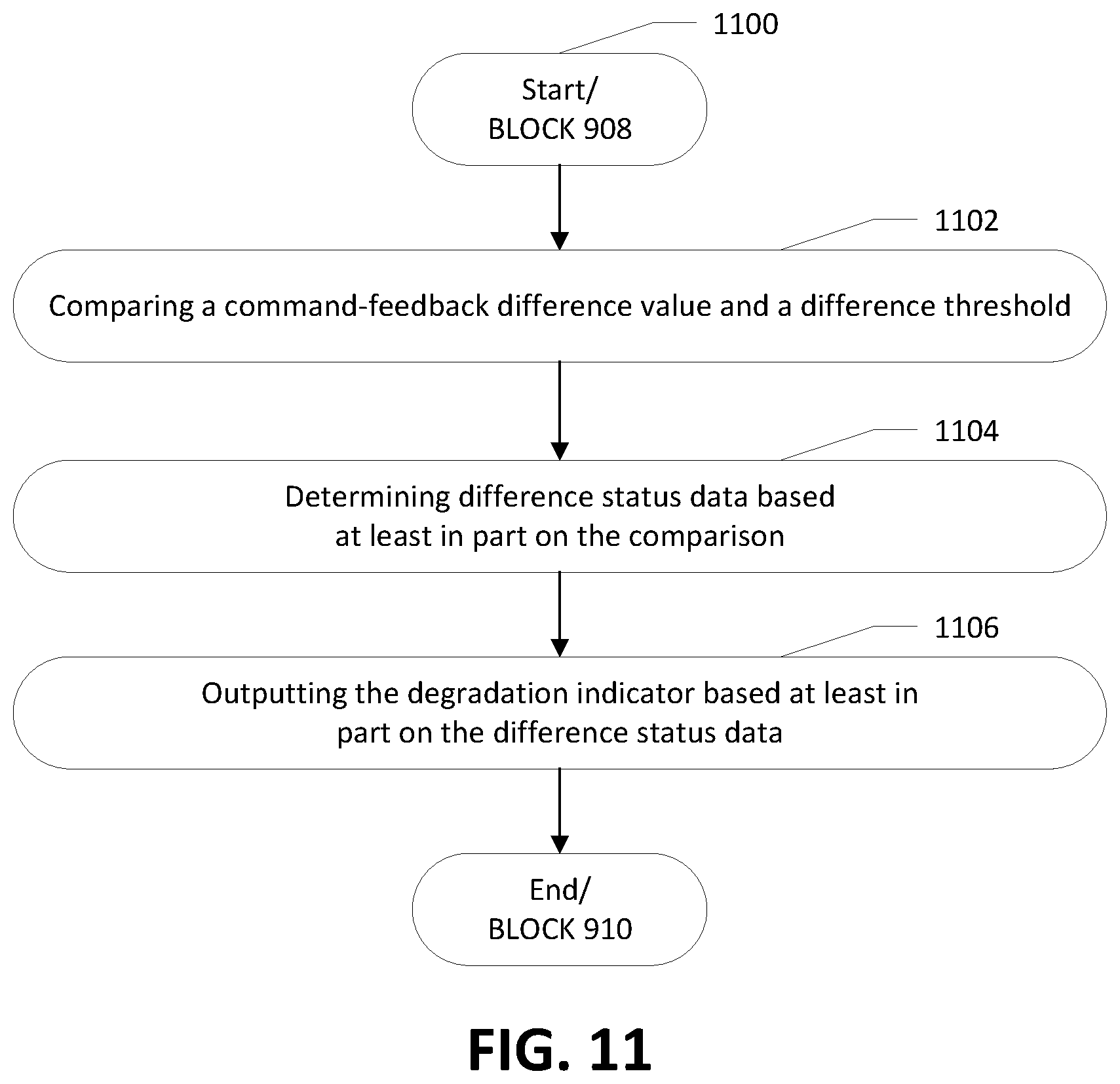 Patent US12361390 Figure 12 – Apparatuses, computer-implemented methods, and computer program products for improved asset degradation monitoring and prediction