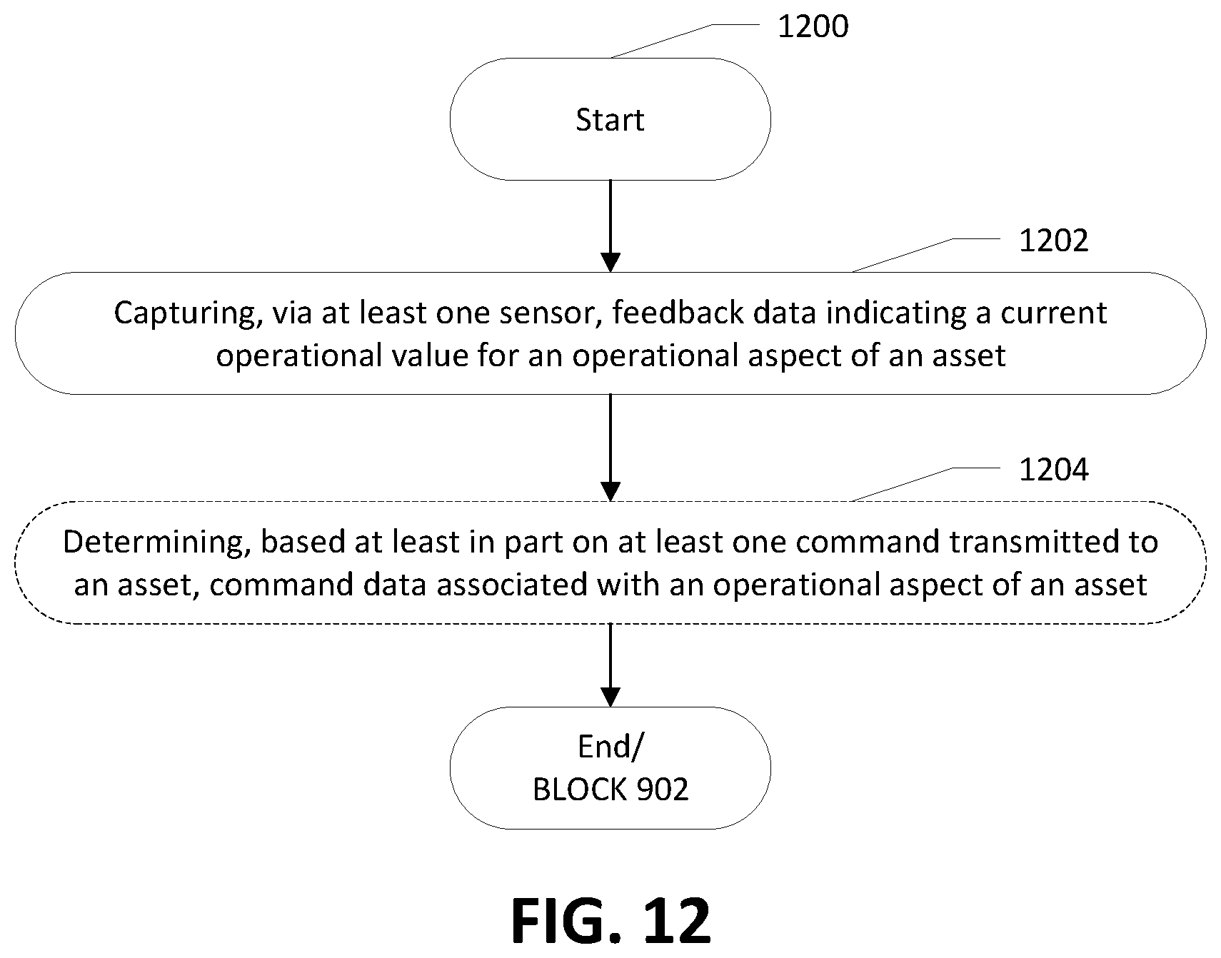 Patent US12361390 Figure 13 – Apparatuses, computer-implemented methods, and computer program products for improved asset degradation monitoring and prediction