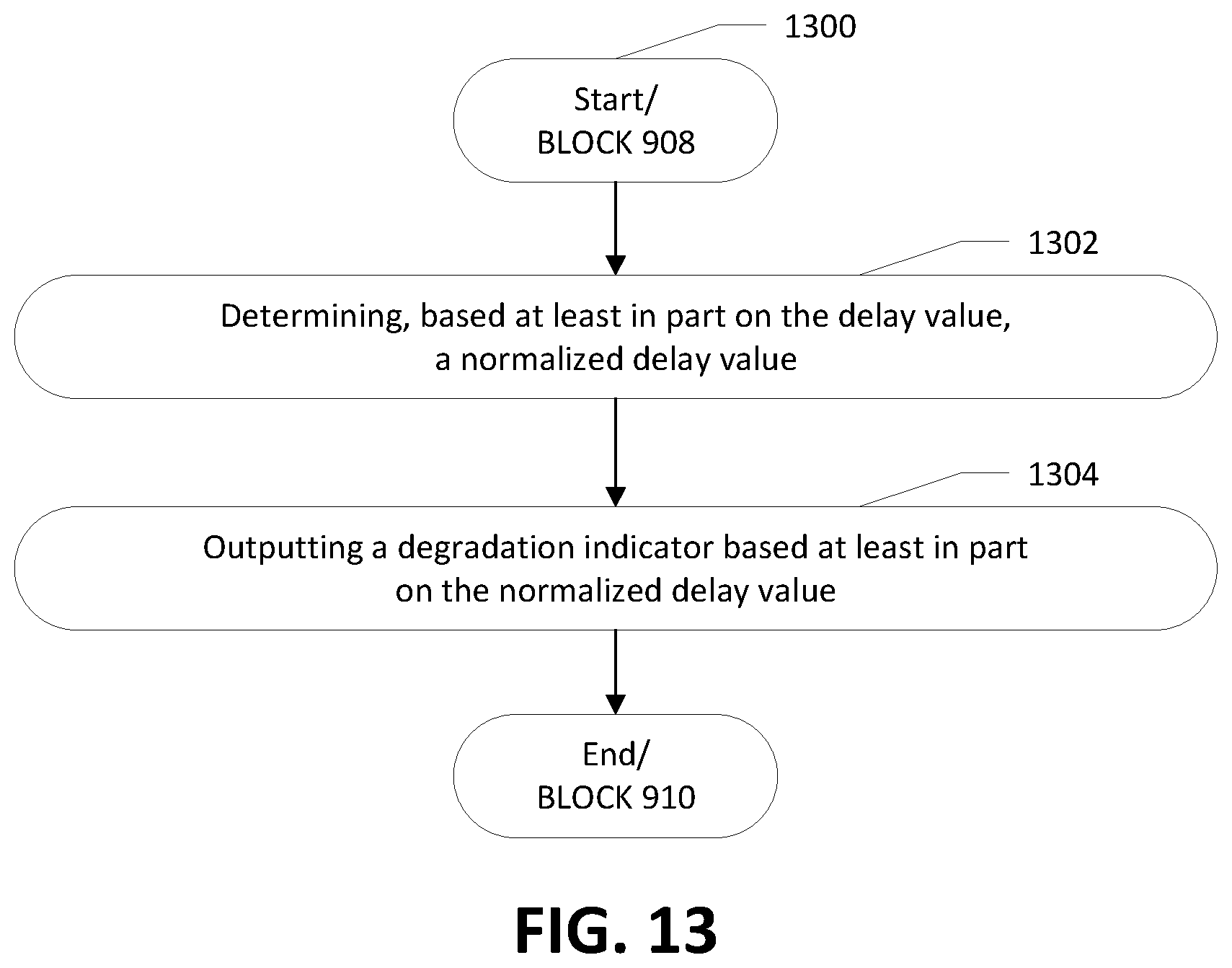 Patent US12361390 Figure 14 – Apparatuses, computer-implemented methods, and computer program products for improved asset degradation monitoring and prediction