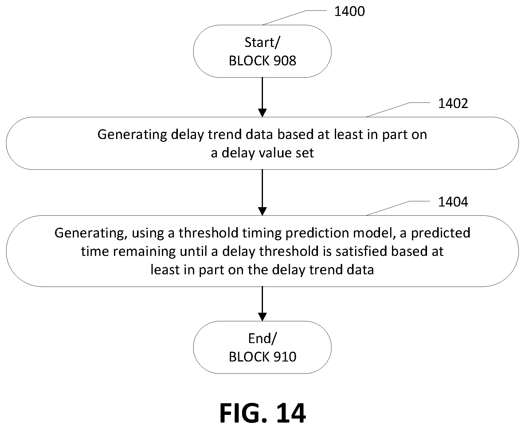 Patent US12361390 Figure 15 – Apparatuses, computer-implemented methods, and computer program products for improved asset degradation monitoring and prediction