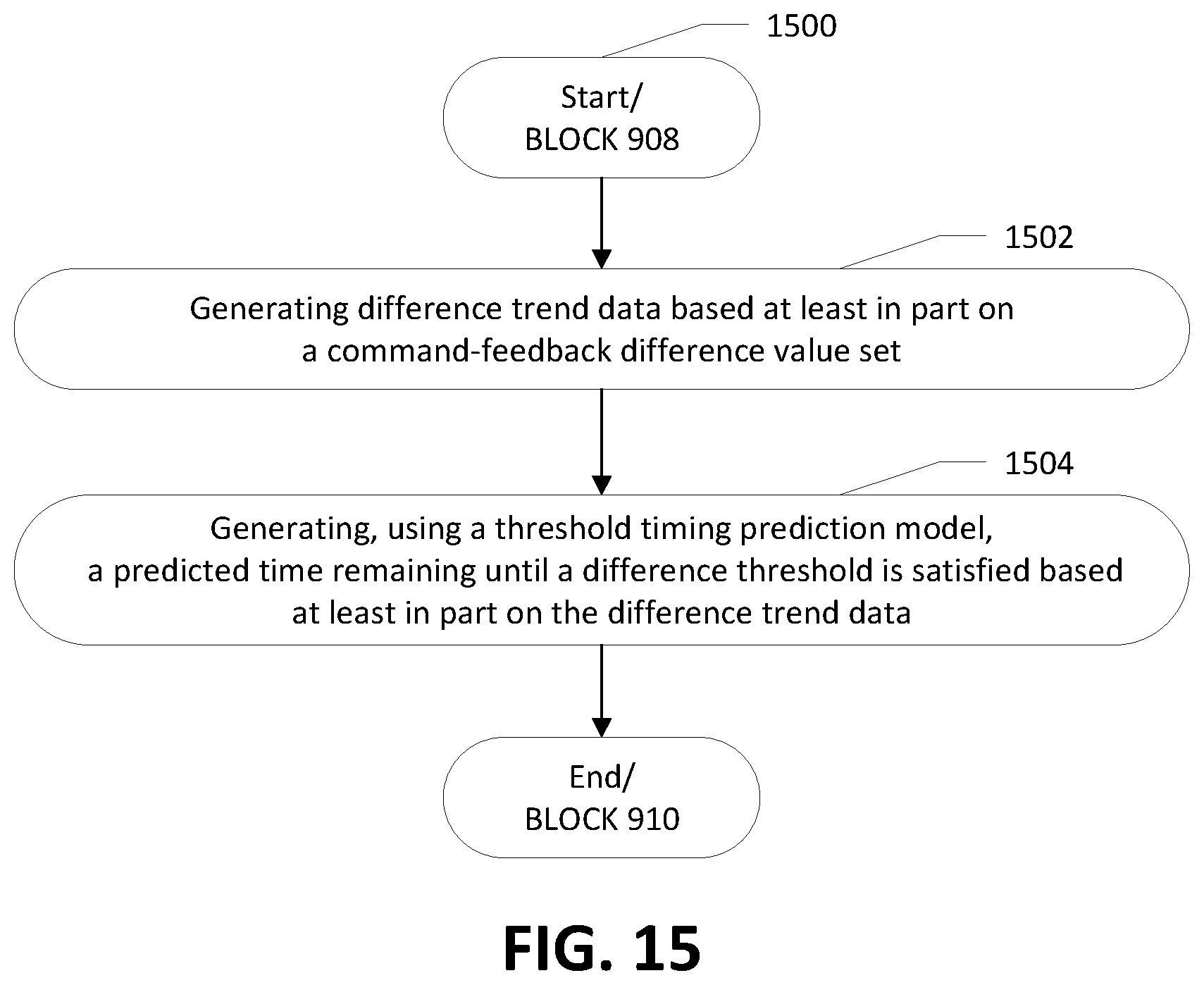 Patent US12361390 Figure 16 – Apparatuses, computer-implemented methods, and computer program products for improved asset degradation monitoring and prediction