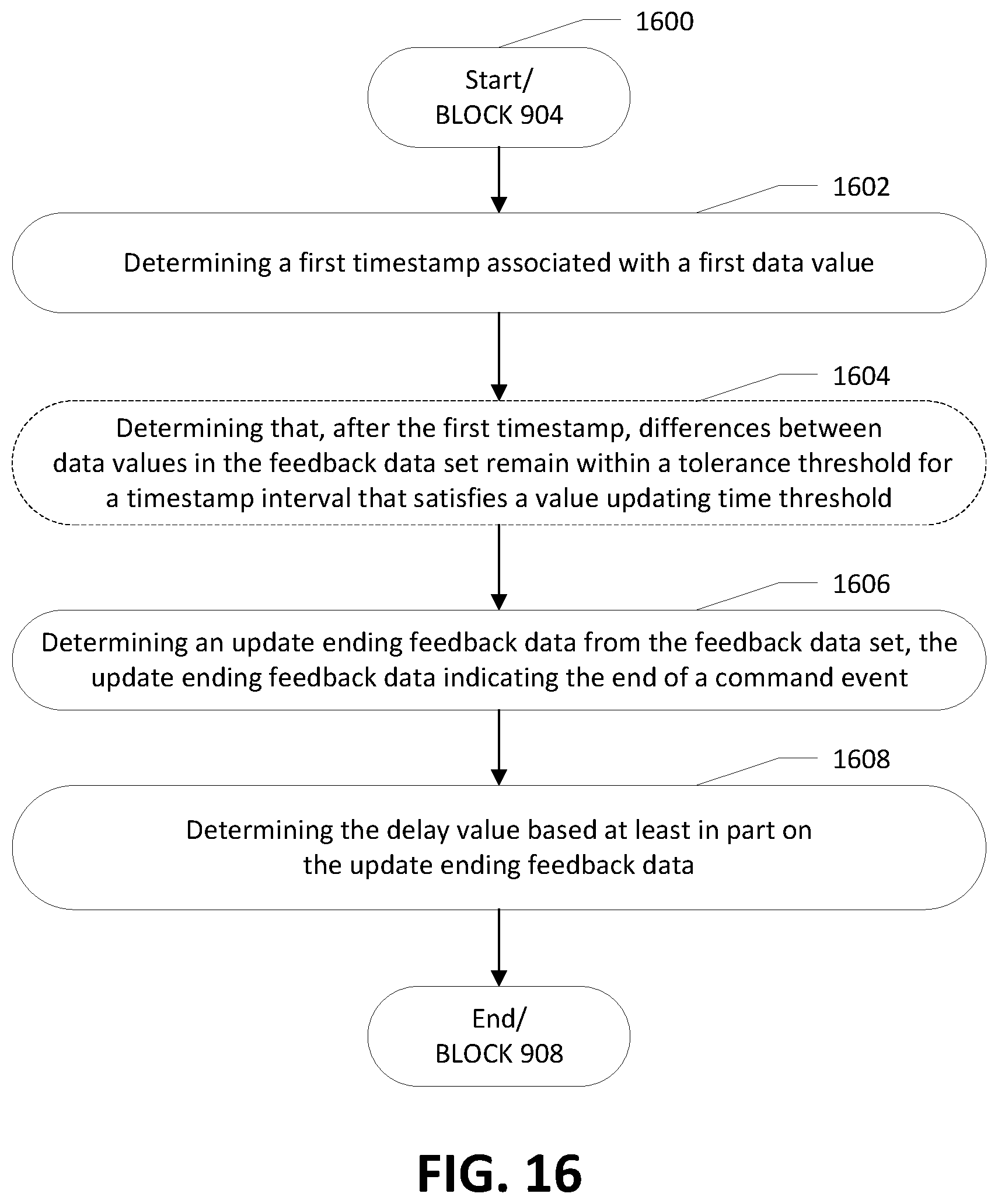Patent US12361390 Figure 17 – Apparatuses, computer-implemented methods, and computer program products for improved asset degradation monitoring and prediction