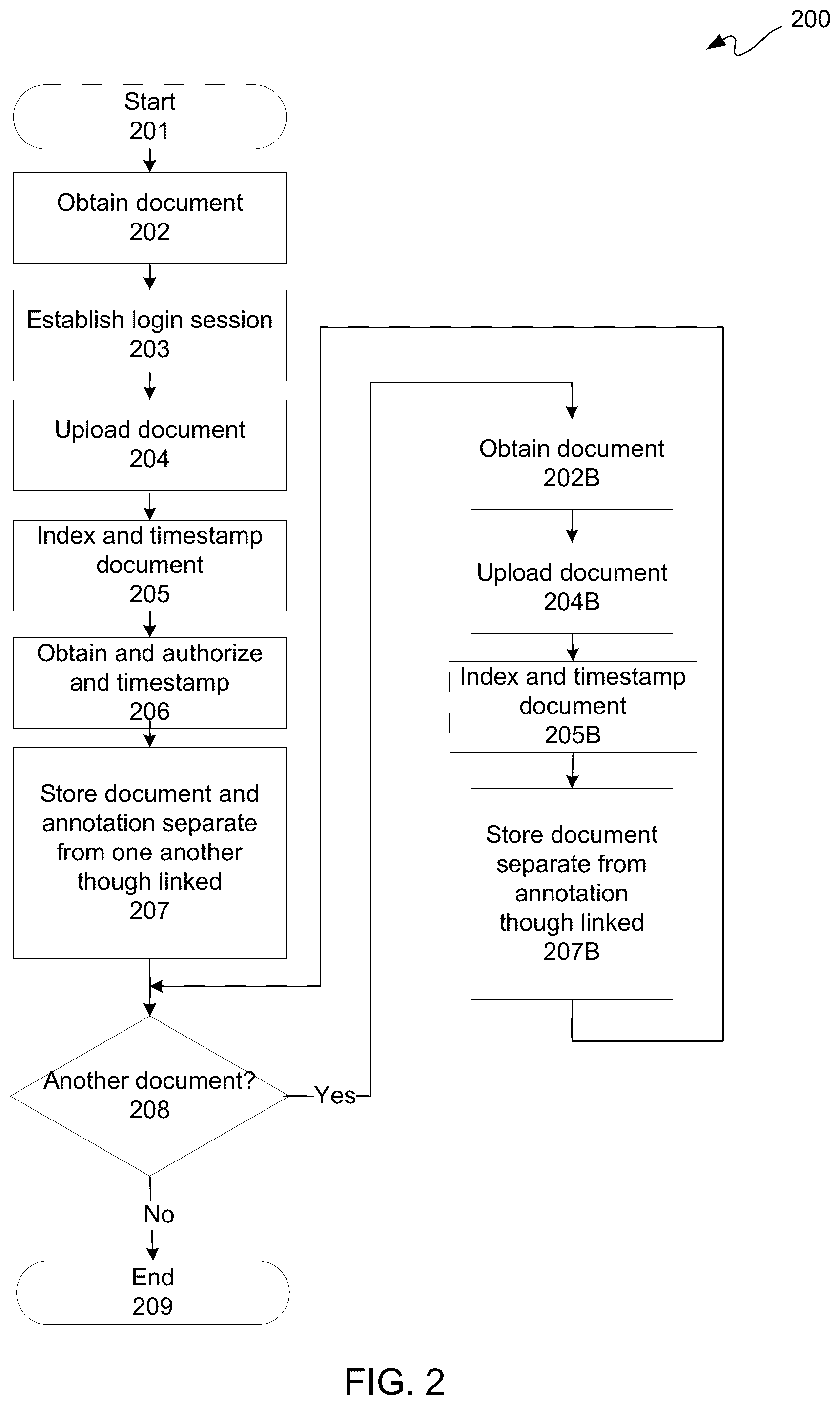 Patent US12361392 Figure 2 – Associating payment information with a document separate therefrom for use of an online payment service