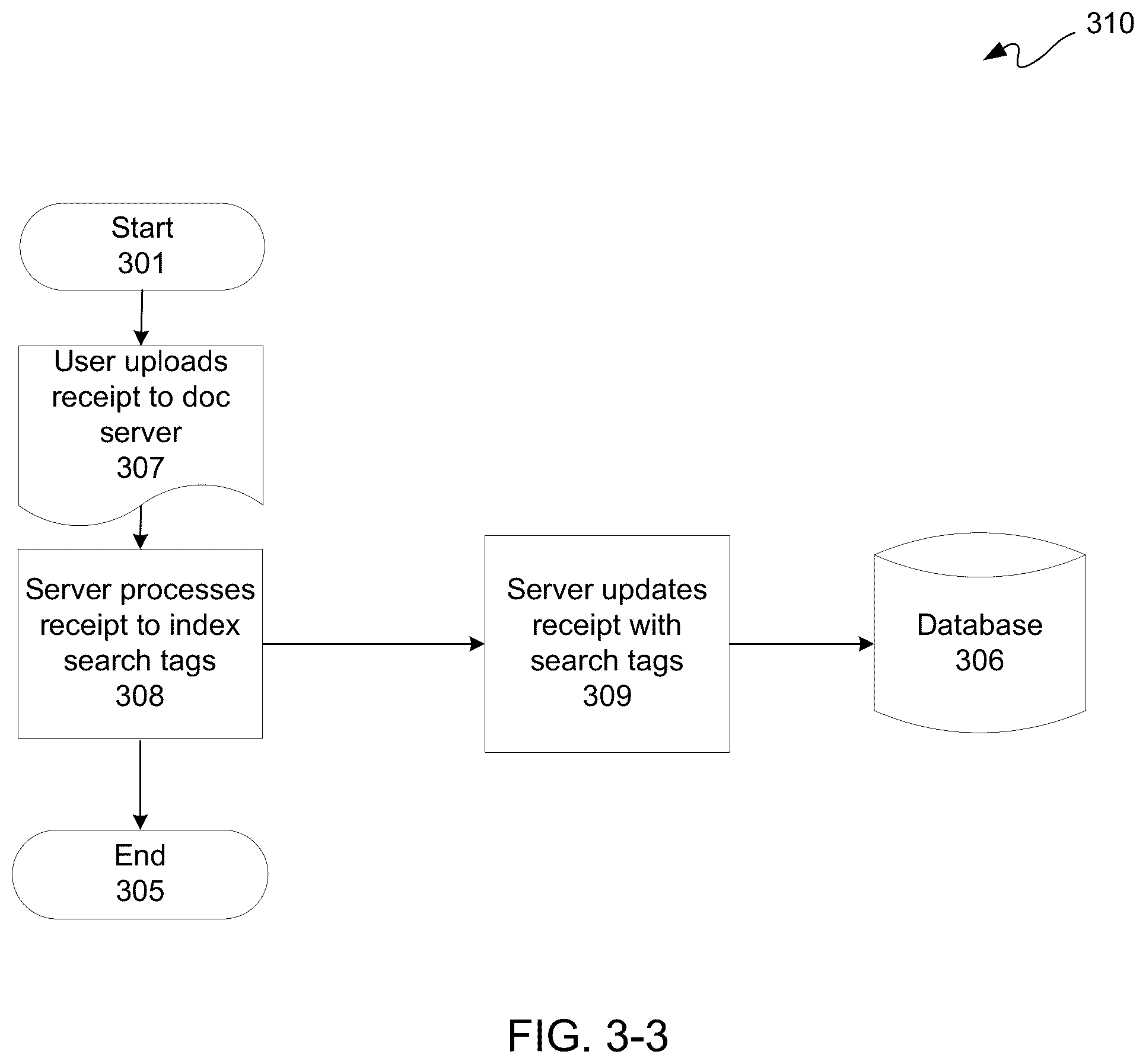 Patent US12361392 Figure 5 – Associating payment information with a document separate therefrom for use of an online payment service