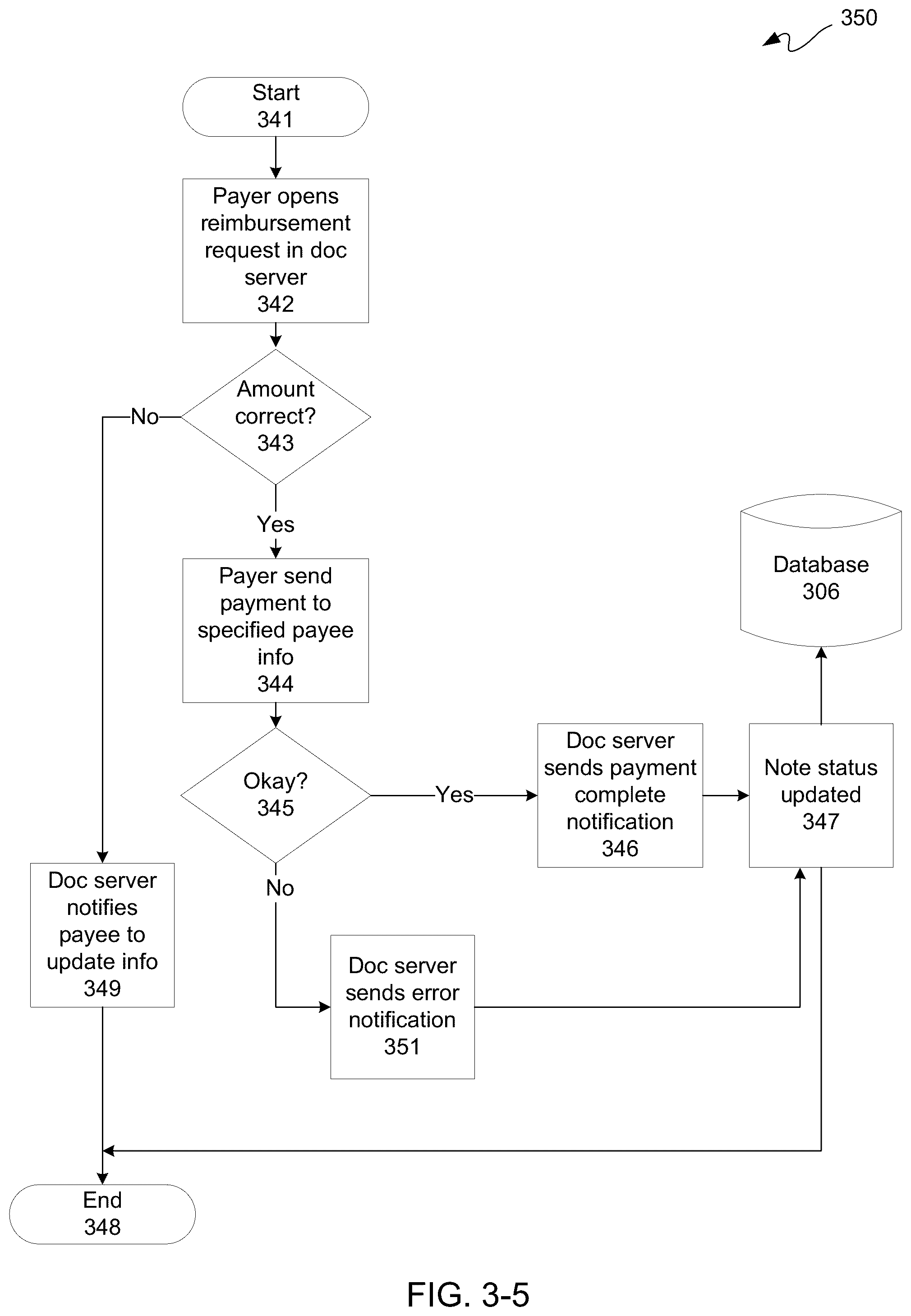 Patent US12361392 Figure 7 – Associating payment information with a document separate therefrom for use of an online payment service