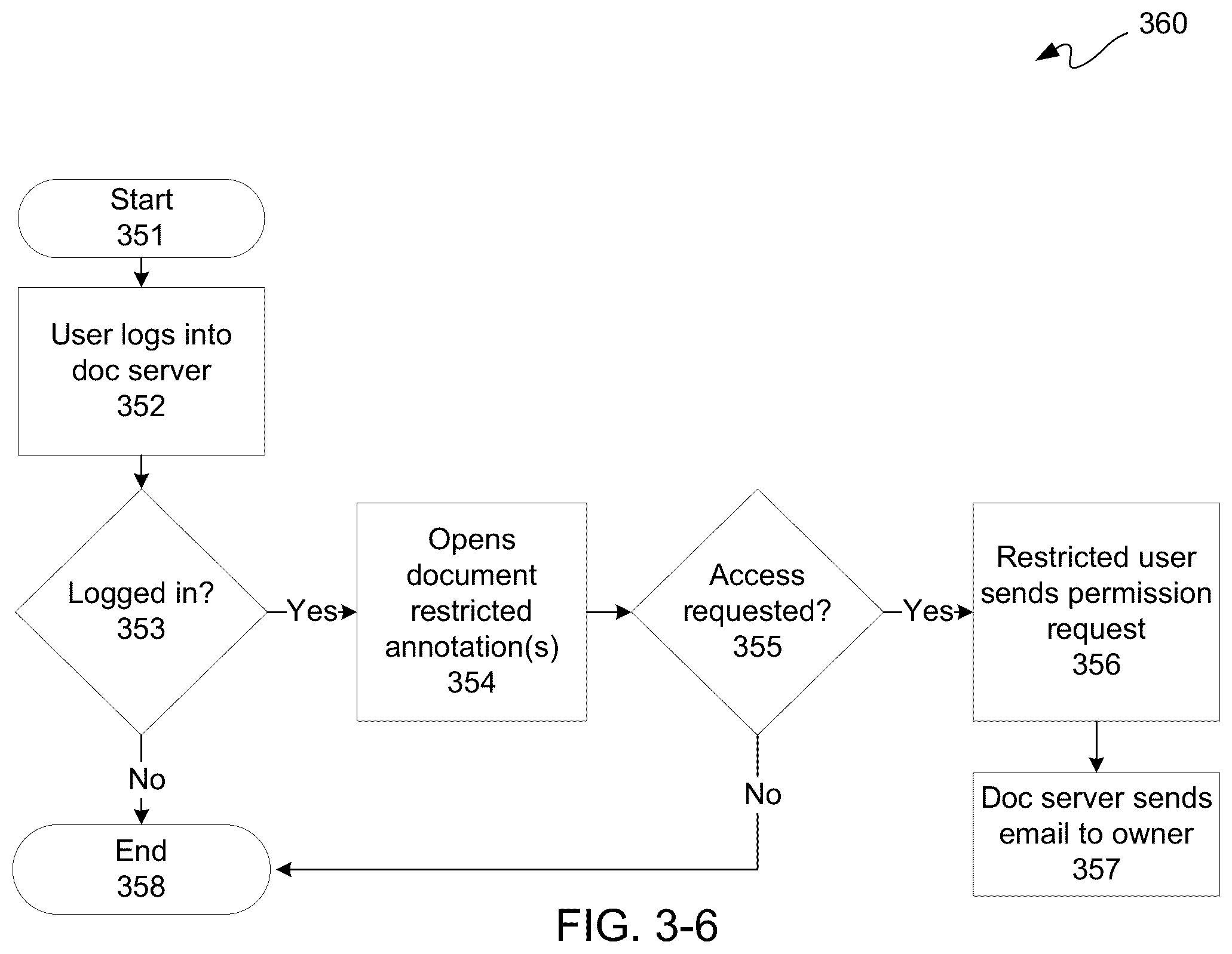 Patent US12361392 Figure 8 – Associating payment information with a document separate therefrom for use of an online payment service