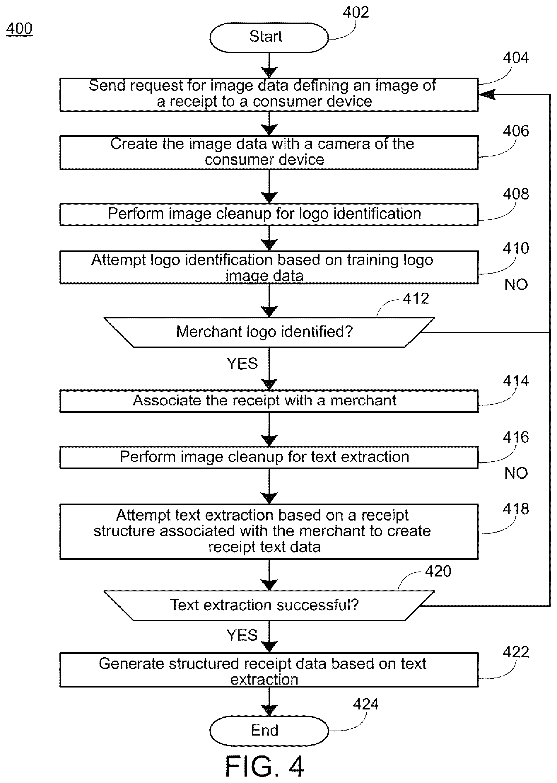 Patent US12361393 Figure 4 – Optical receipt processing