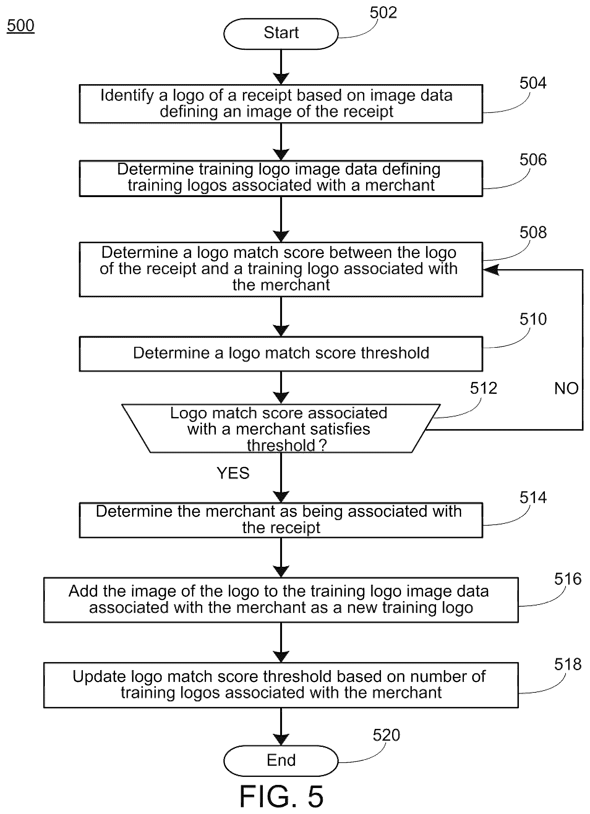 Patent US12361393 Figure 5 – Optical receipt processing