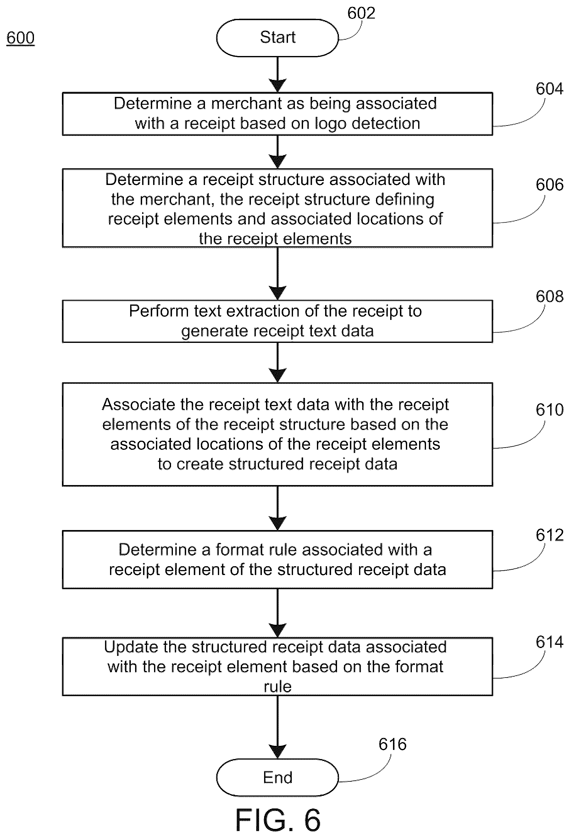 Patent US12361393 Figure 6 – Optical receipt processing