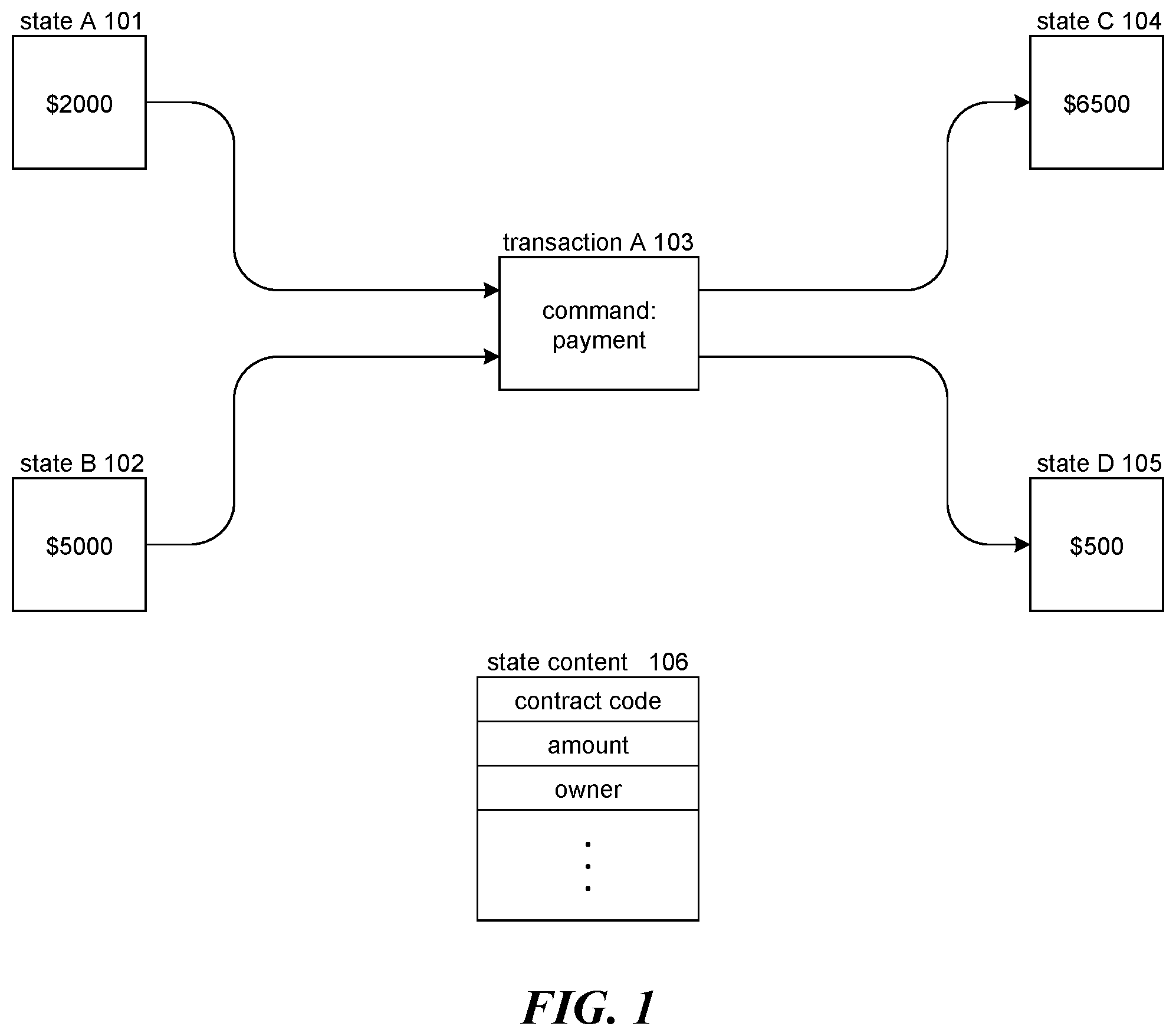 Patent US12361394 Figure 1 – Protocol flow for notarizing a transaction