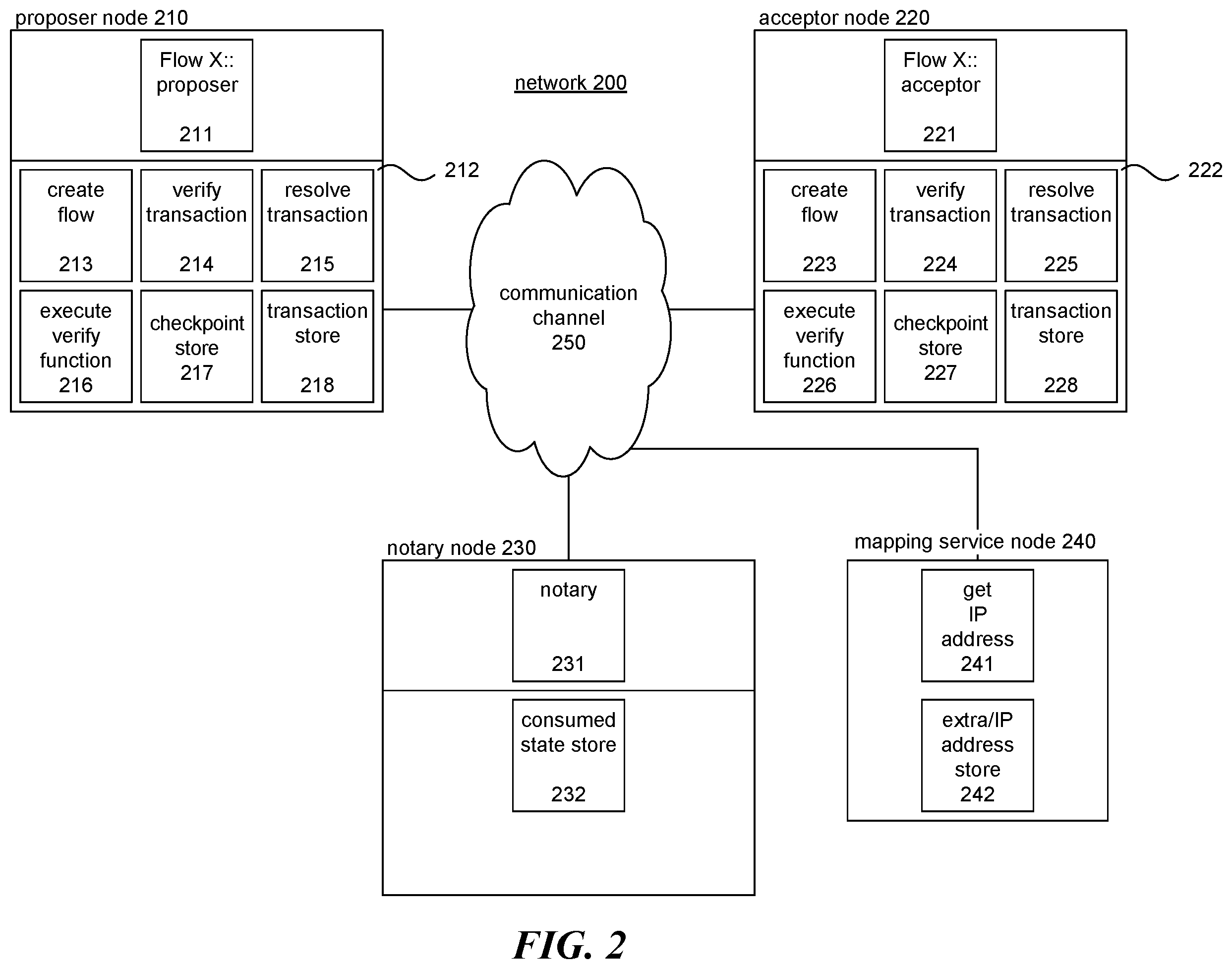 Patent US12361394 Figure 2 – Protocol flow for notarizing a transaction