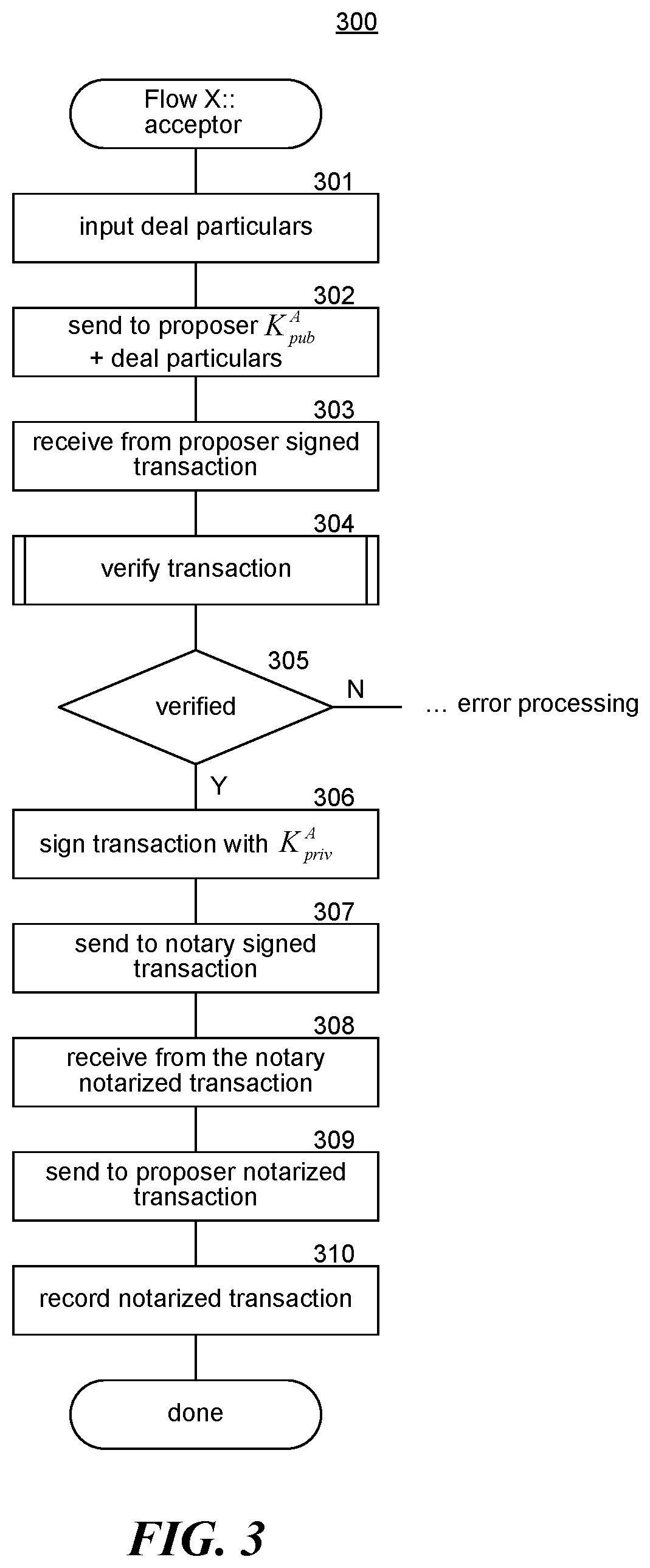 Patent US12361394 Figure 3 – Protocol flow for notarizing a transaction
