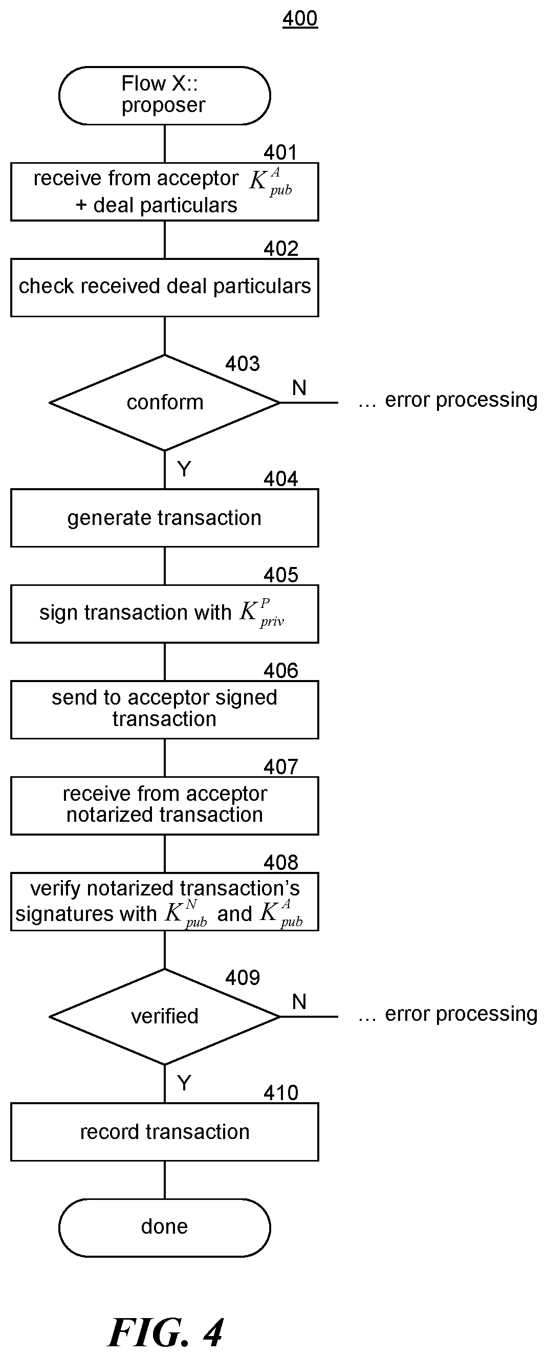 Patent US12361394 Figure 4 – Protocol flow for notarizing a transaction