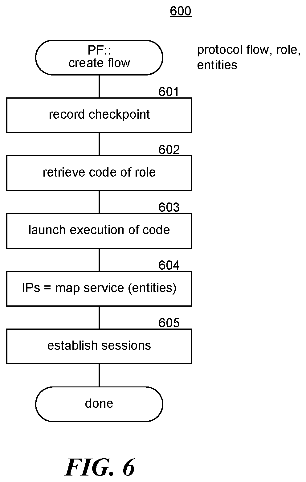 Patent US12361394 Figure 6 – Protocol flow for notarizing a transaction