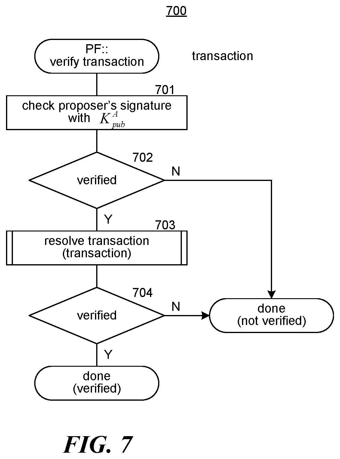 Patent US12361394 Figure 7 – Protocol flow for notarizing a transaction