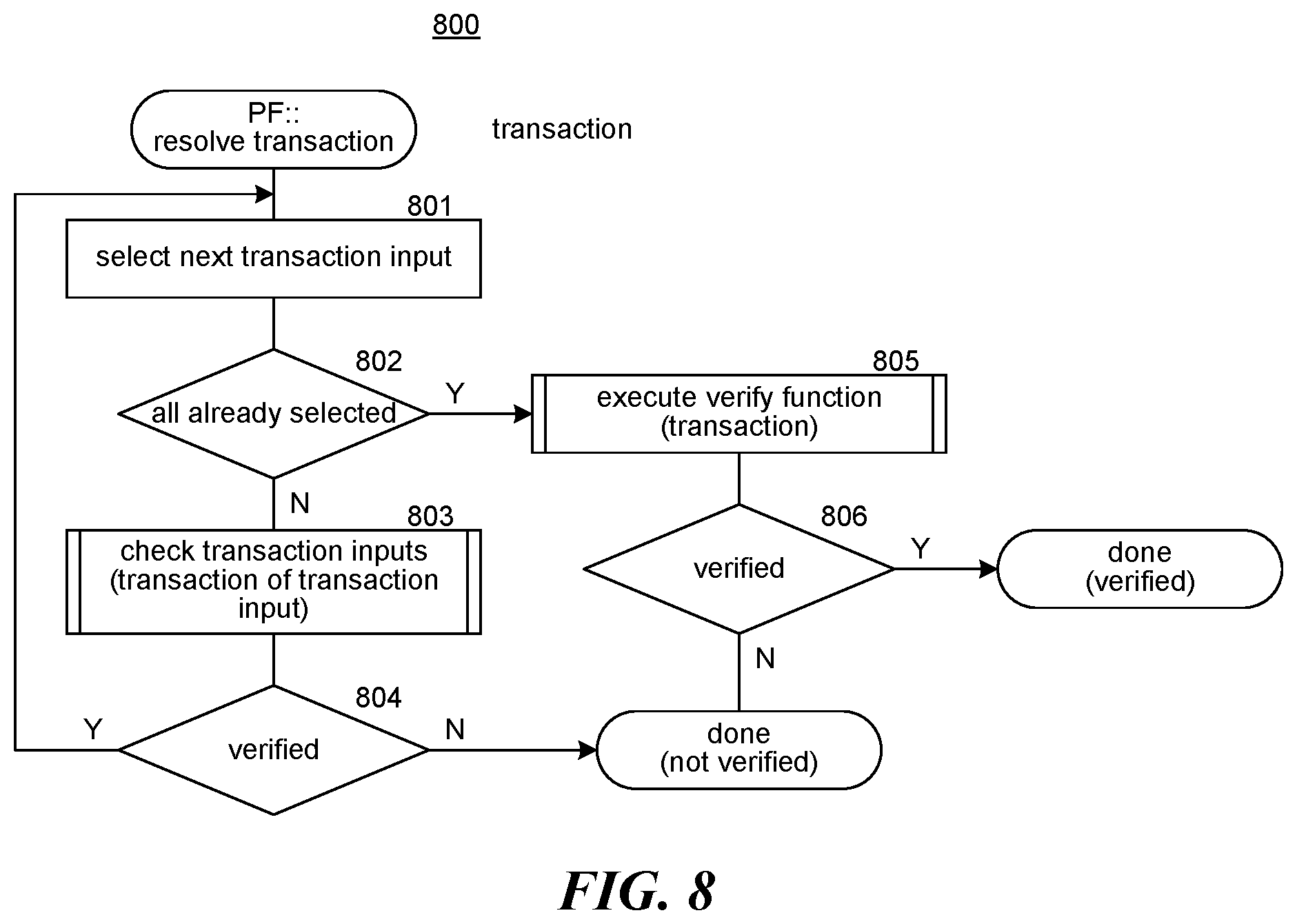 Patent US12361394 Figure 8 – Protocol flow for notarizing a transaction