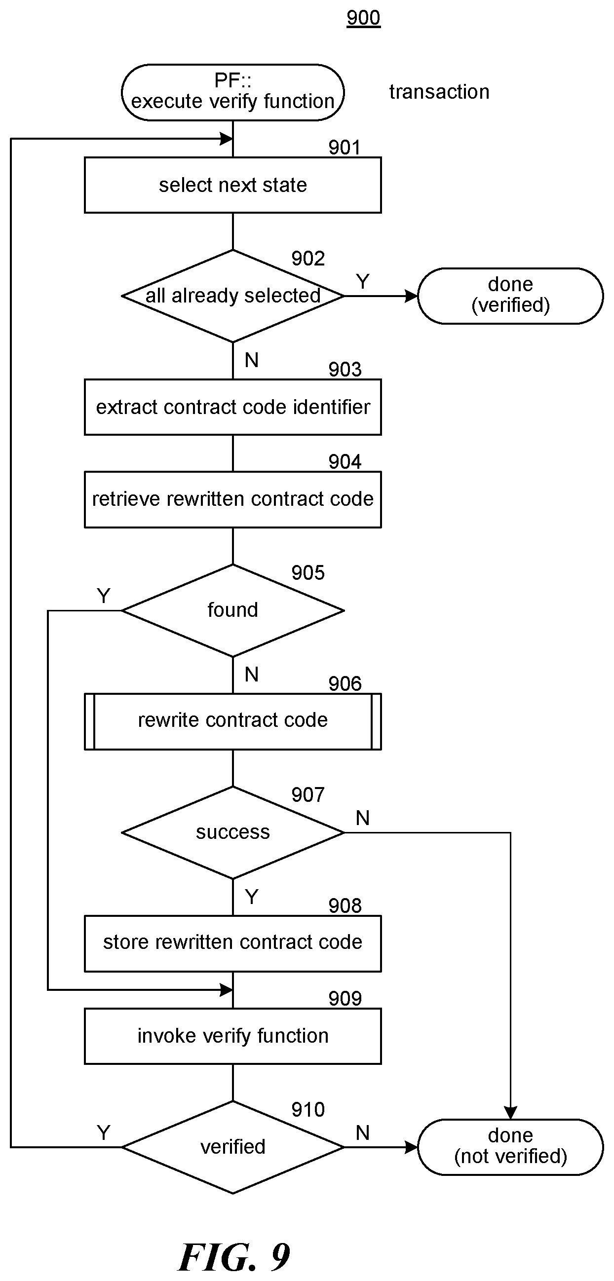 Patent US12361394 Figure 9 – Protocol flow for notarizing a transaction