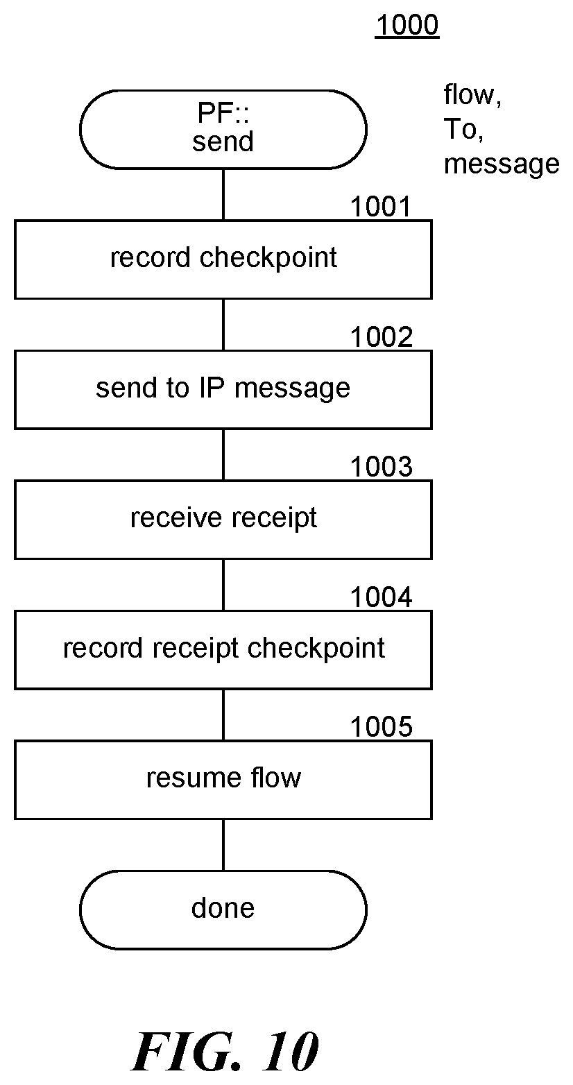 Patent US12361394 Figure 10 – Protocol flow for notarizing a transaction