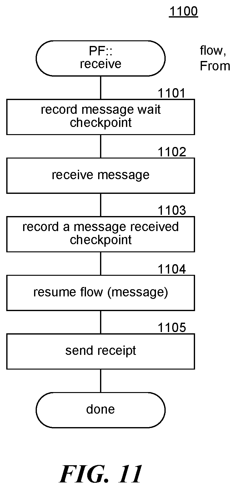 Patent US12361394 Figure 11 – Protocol flow for notarizing a transaction
