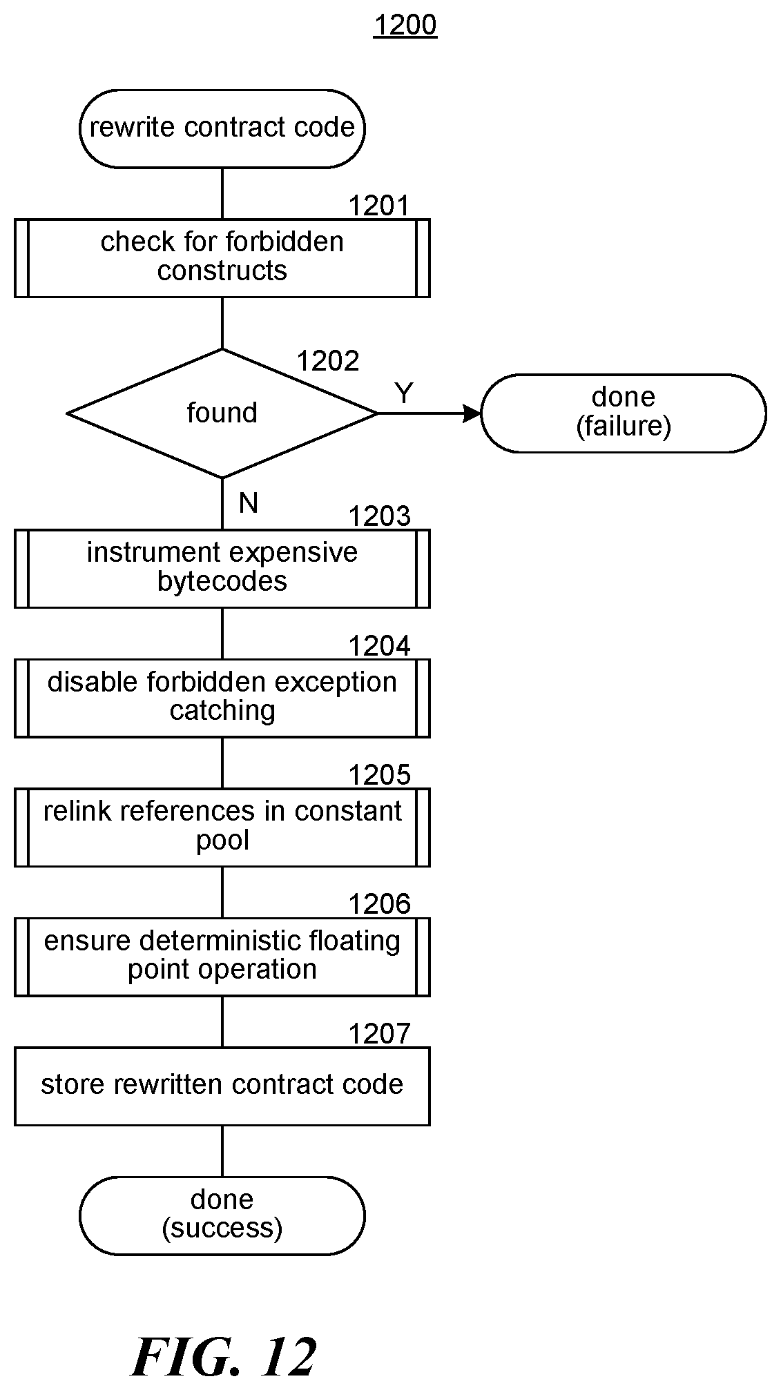 Patent US12361394 Figure 12 – Protocol flow for notarizing a transaction