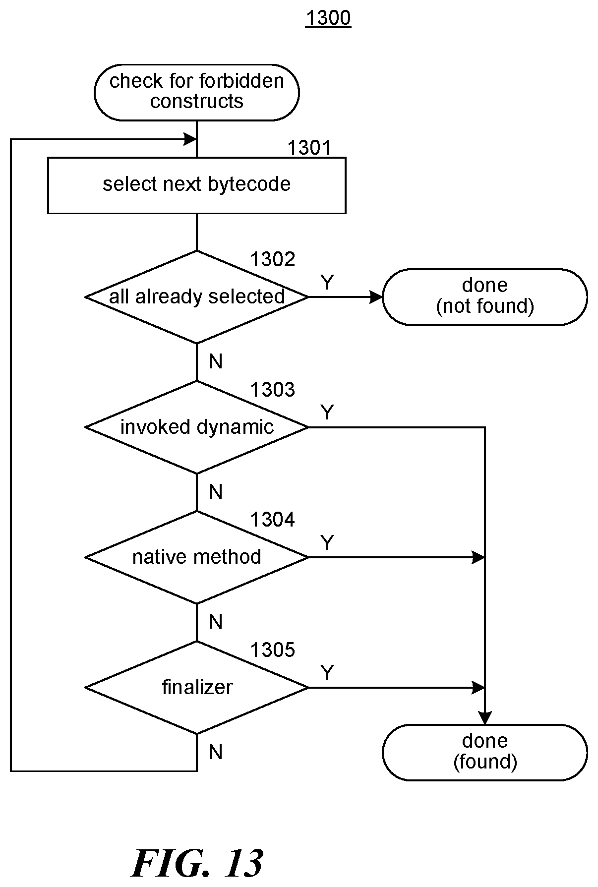 Patent US12361394 Figure 13 – Protocol flow for notarizing a transaction
