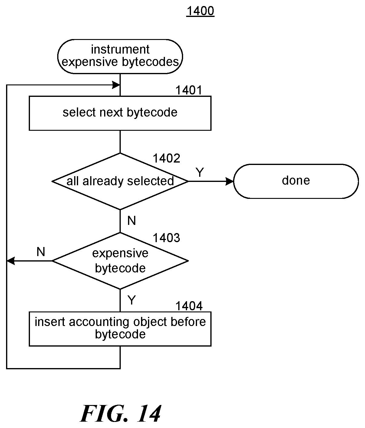 Patent US12361394 Figure 14 – Protocol flow for notarizing a transaction
