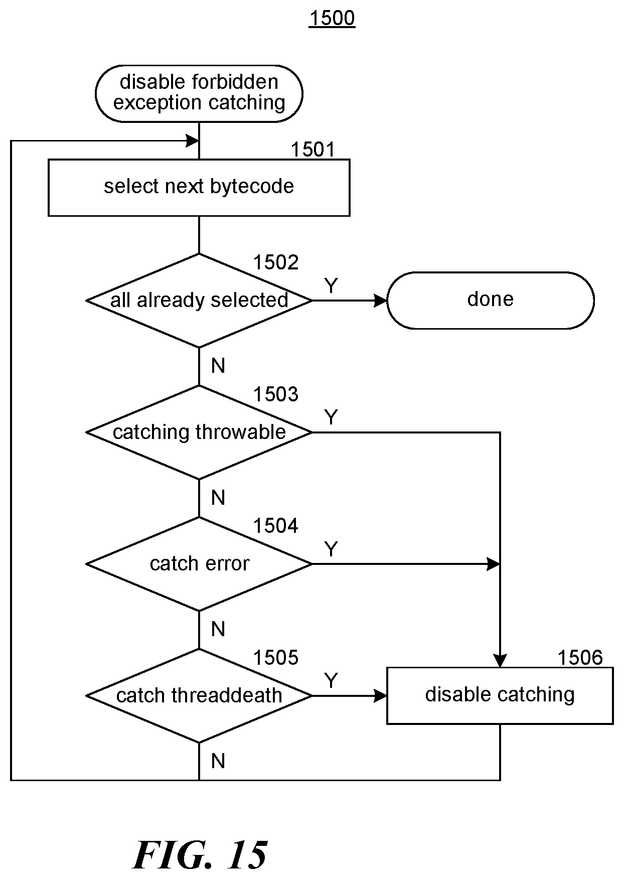 Patent US12361394 Figure 15 – Protocol flow for notarizing a transaction
