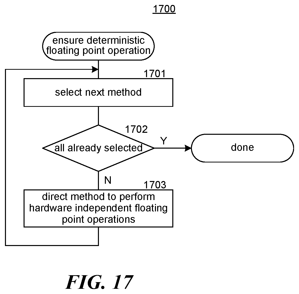Patent US12361394 Figure 17 – Protocol flow for notarizing a transaction