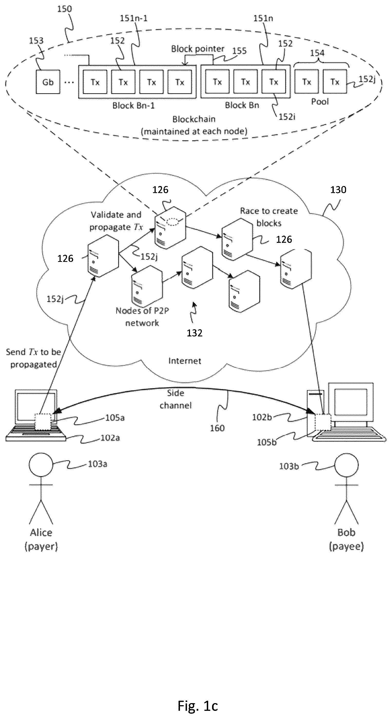 Patent US12361395 Figure 3 – Method and system for synchronising user event streams with dust-based rendezvous transactions