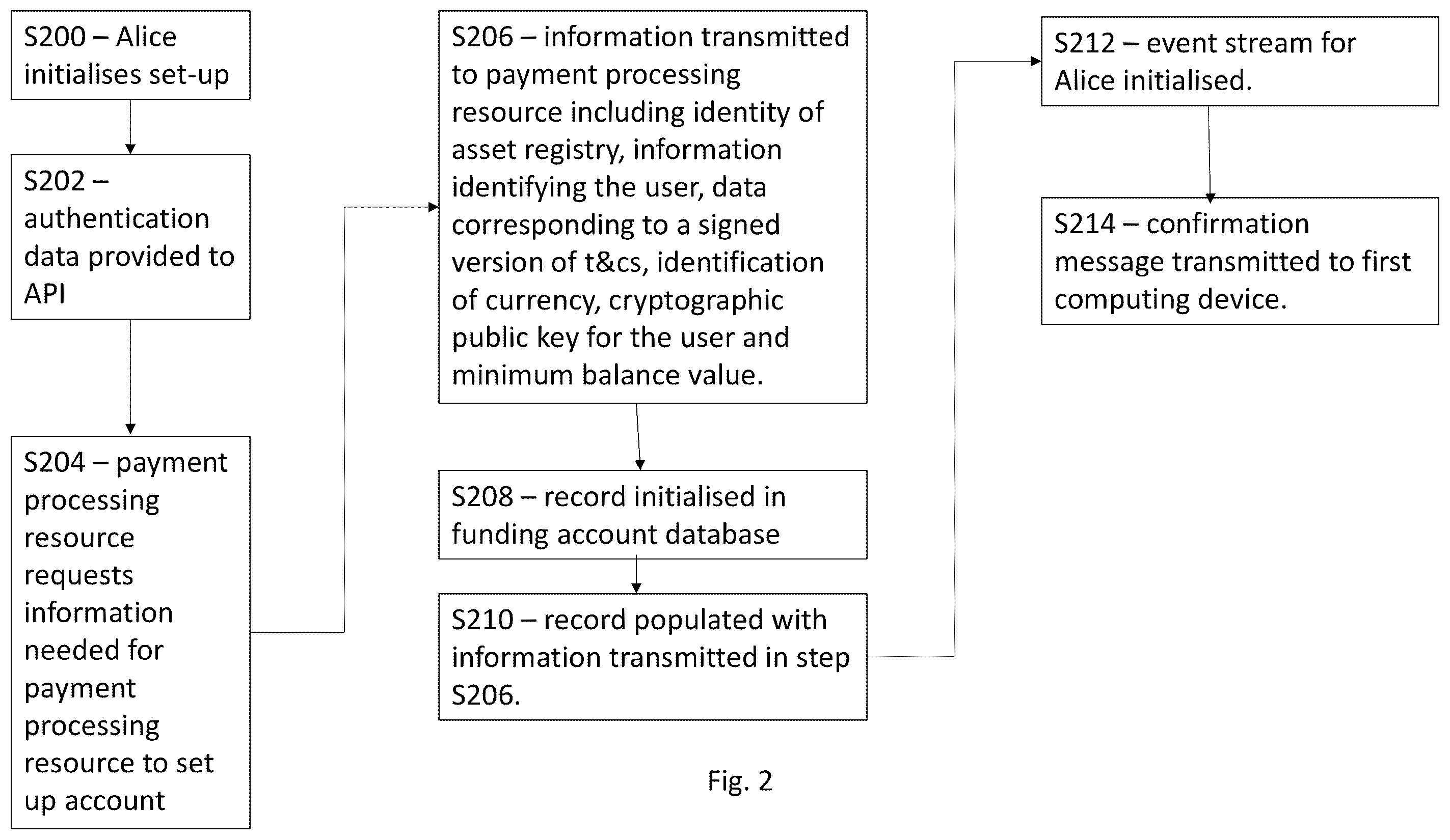 Patent US12361395 Figure 4 – Method and system for synchronising user event streams with dust-based rendezvous transactions