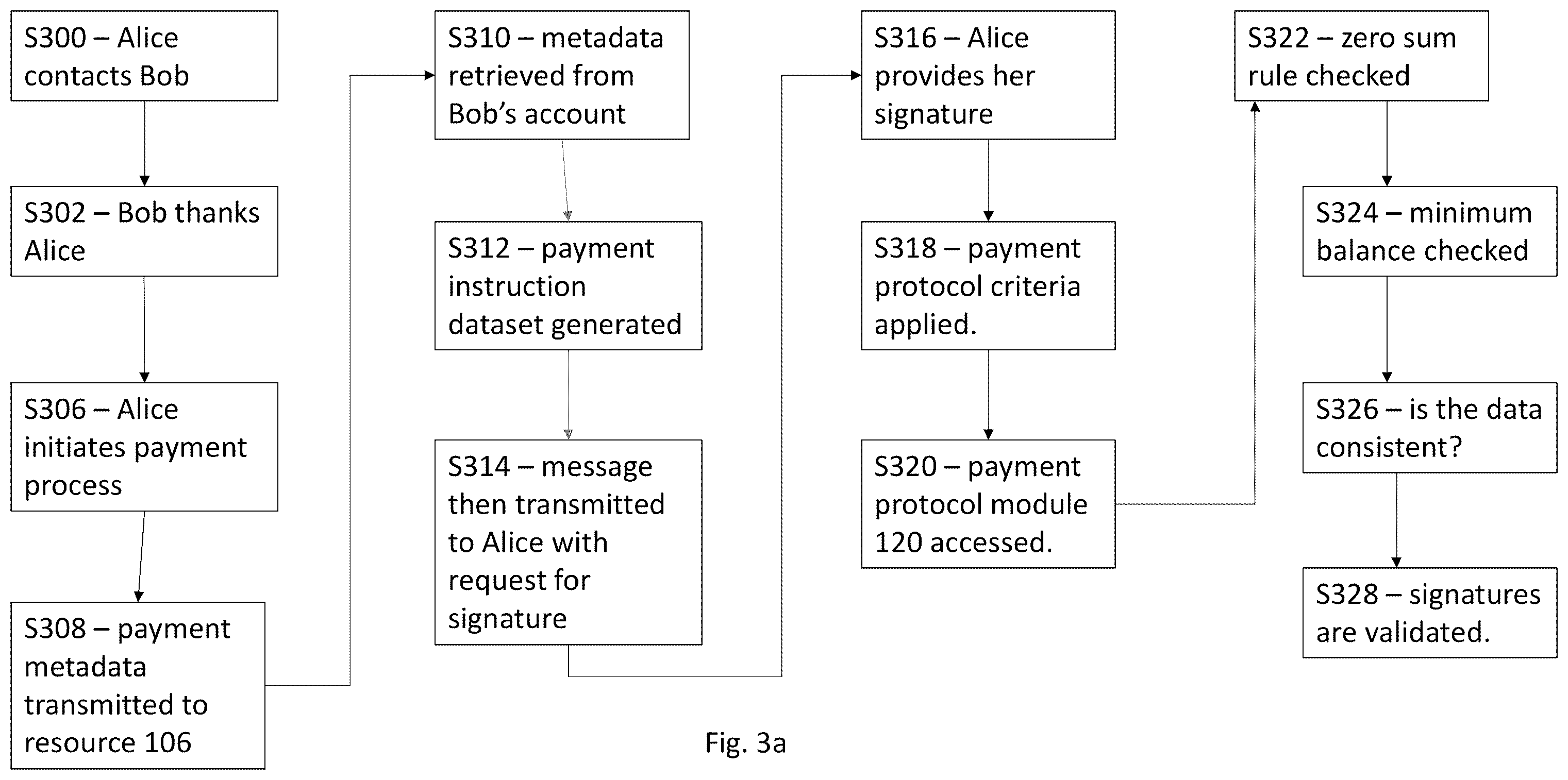 Patent US12361395 Figure 5 – Method and system for synchronising user event streams with dust-based rendezvous transactions