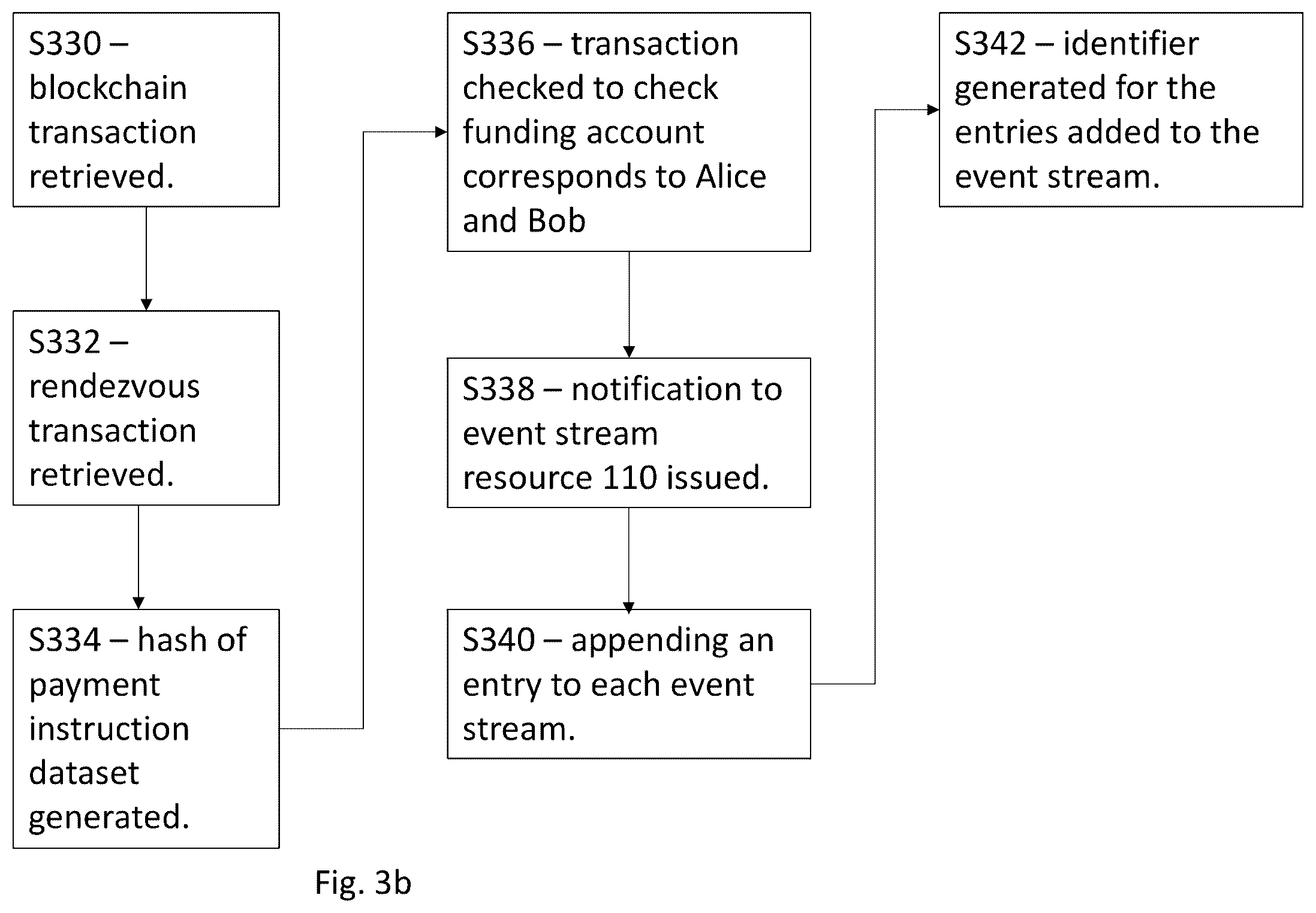 Patent US12361395 Figure 6 – Method and system for synchronising user event streams with dust-based rendezvous transactions